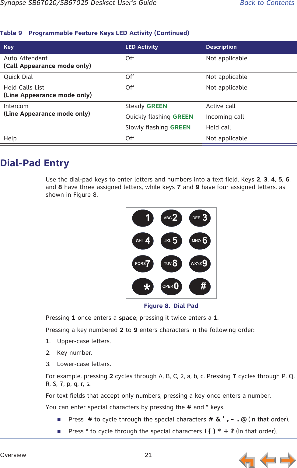 Overview 21      Synapse SB67020/SB67025 Deskset User’s Guide Back to ContentsDial-Pad EntryUse the dial-pad keys to enter letters and numbers into a text field. Keys 2, 3, 4, 5, 6, and 8 have three assigned letters, while keys 7 and 9 have four assigned letters, as shown in Figure 8.Figure 8.  Dial PadPressing 1 once enters a space; pressing it twice enters a 1.Pressing a key numbered 2 to 9 enters characters in the following order:1. Upper-case letters.2. Key number.3. Lower-case letters.For example, pressing 2 cycles through A, B, C, 2, a, b, c. Pressing 7 cycles through P, Q, R, S, 7, p, q, r, s.For text fields that accept only numbers, pressing a key once enters a number.You can enter special characters by pressing the # and * keys.Press  # to cycle through the special characters # &amp; ‘ , – . @ (in that order).Press * to cycle through the special characters ! ( ) * + ? (in that order).Auto Attendant (Call Appearance mode only)Off Not applicableQuick Dial Off Not applicableHeld Calls List (Line Appearance mode only)Off Not applicableIntercom (Line Appearance mode only)Steady GREEN Active callQuickly flashing GREEN Incoming callSlowly flashing GREEN Held callHelp Off Not applicableTable 9  Programmable Feature Keys LED Activity (Continued)Key LED Activity Description12 345 67890ABC DEFGHI JKL MNOPQRS TUV WXYZOPER#*