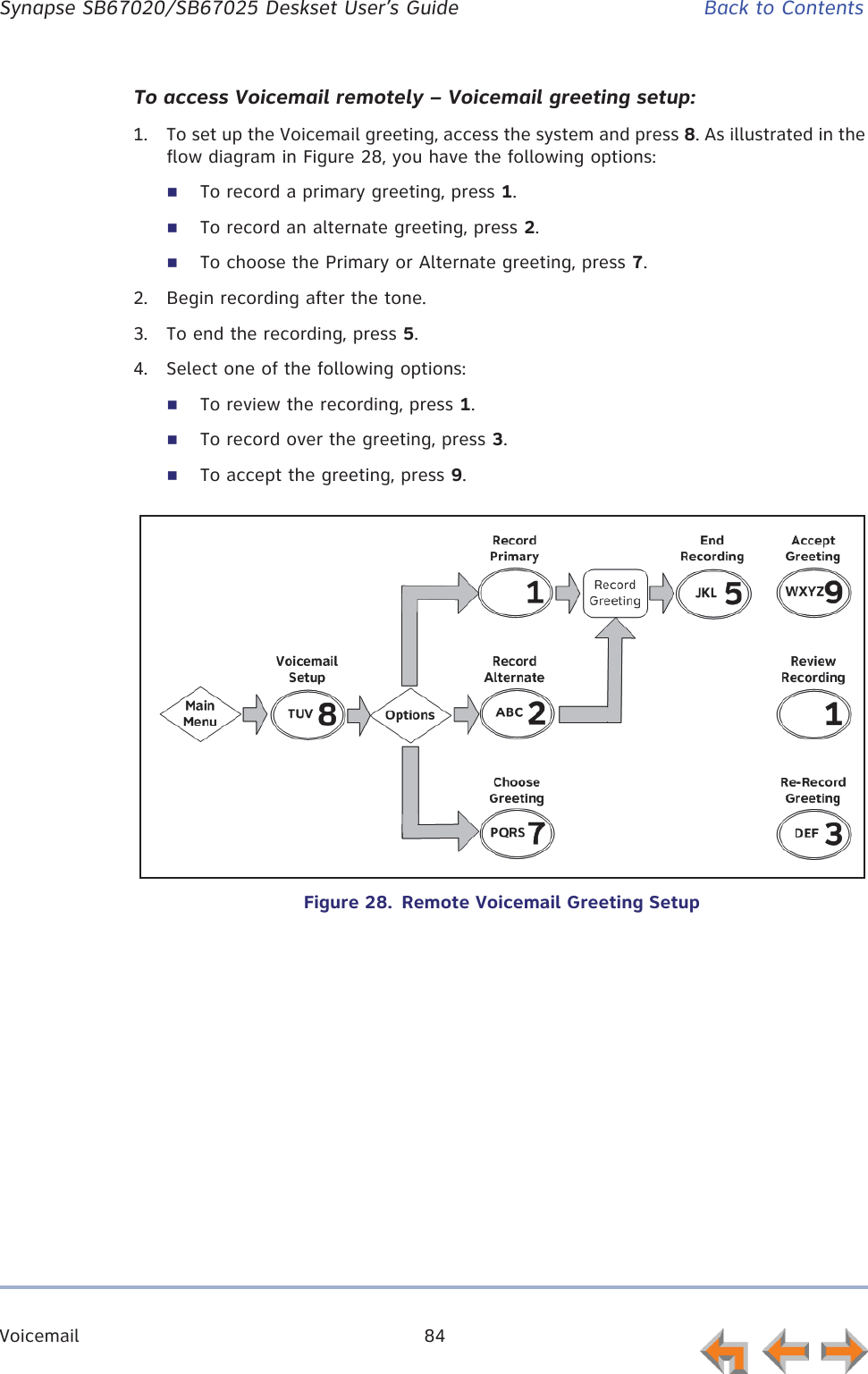 Voicemail 84      Synapse SB67020/SB67025 Deskset User’s Guide Back to ContentsTo access Voicemail remotely – Voicemail greeting setup:1. To set up the Voicemail greeting, access the system and press 8. As illustrated in the flow diagram in Figure 28, you have the following options:To record a primary greeting, press 1.To record an alternate greeting, press 2.To choose the Primary or Alternate greeting, press 7.2. Begin recording after the tone.3. To end the recording, press 5.4. Select one of the following options:To review the recording, press 1.To record over the greeting, press 3.To accept the greeting, press 9.Figure 28.  Remote Voicemail Greeting Setup