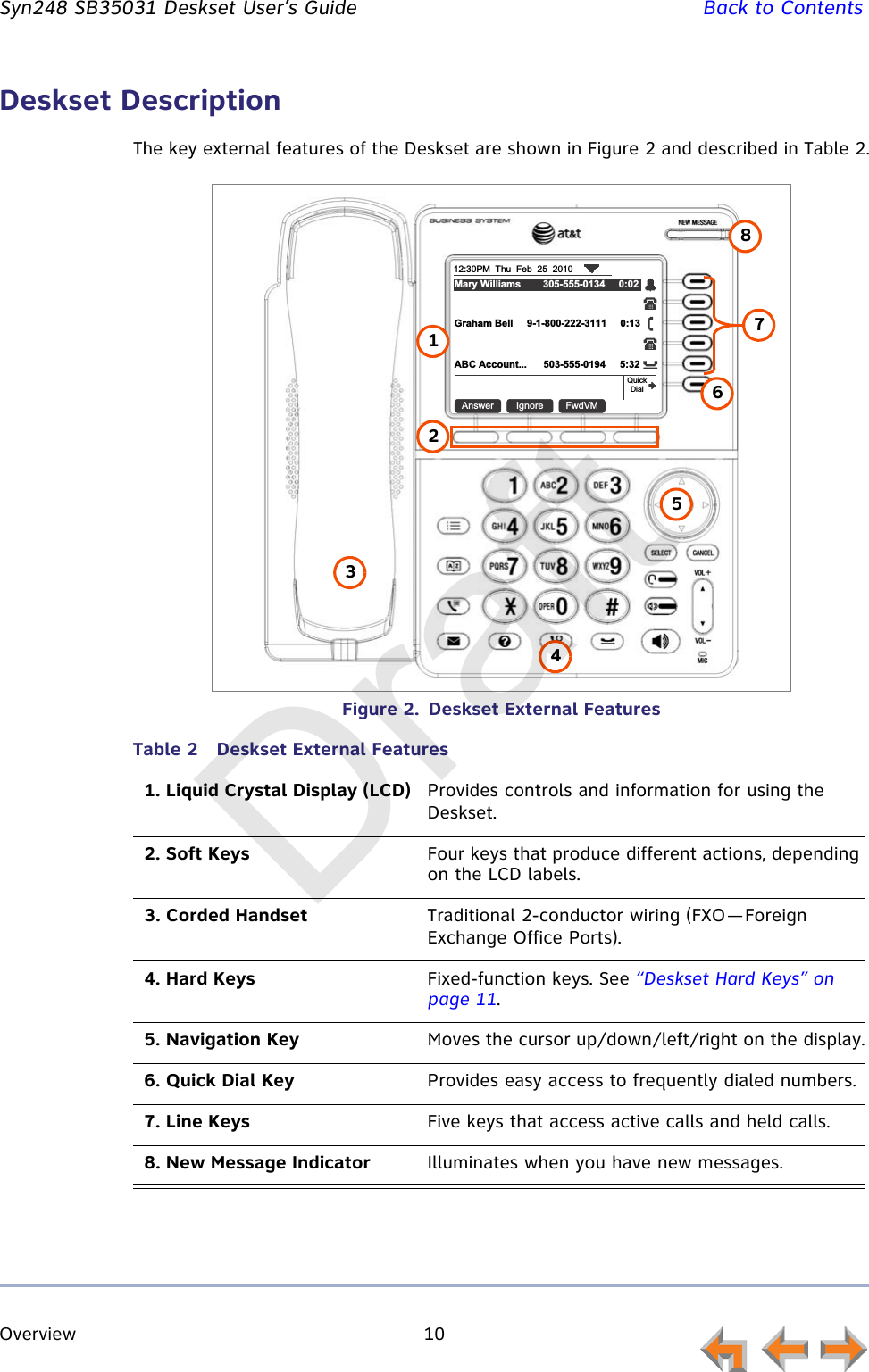 Overview 10         Syn248 SB35031 Deskset User’s Guide Back to ContentsDeskset DescriptionThe key external features of the Deskset are shown in Figure 2 and described in Table 2.Figure 2.  Deskset External FeaturesTable 2  Deskset External Features1. Liquid Crystal Display (LCD) Provides controls and information for using the Deskset.2. Soft Keys Four keys that produce different actions, depending on the LCD labels. 3. Corded Handset Traditional 2-conductor wiring (FXO — Foreign Exchange Office Ports).4. Hard Keys Fixed-function keys. See “Deskset Hard Keys” on page 11.5. Navigation Key Moves the cursor up/down/left/right on the display.6. Quick Dial Key Provides easy access to frequently dialed numbers.7. Line Keys Five keys that access active calls and held calls.8. New Message Indicator Illuminates when you have new messages.QuickDialFwdVMAnswer Ignore12:30PM  Thu  Feb  25  2010Mary Williams        305-555-0134     0:02Graham Bell     9-1-800-222-3111     0:13ABC Account...      503-555-0194     5:3212345678Draft