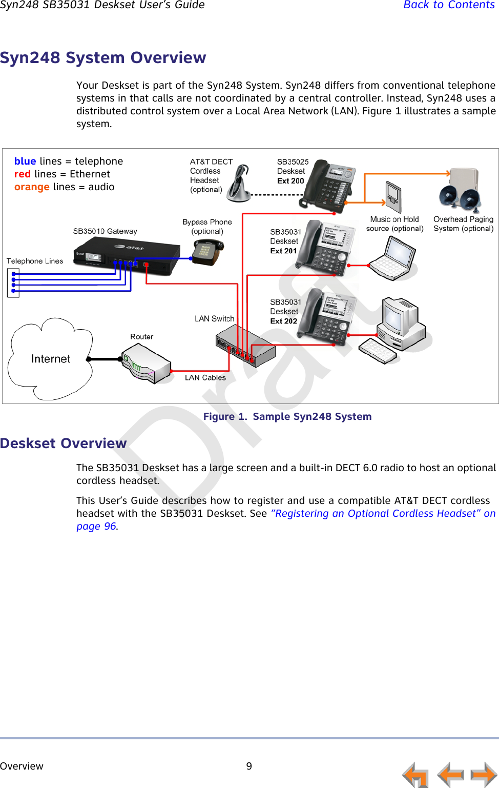 Overview 9         Syn248 SB35031 Deskset User’s Guide Back to ContentsSyn248 System OverviewYour Deskset is part of the Syn248 System. Syn248 differs from conventional telephone systems in that calls are not coordinated by a central controller. Instead, Syn248 uses a distributed control system over a Local Area Network (LAN). Figure 1 illustrates a sample system.Figure 1.  Sample Syn248 SystemDeskset OverviewThe SB35031 Deskset has a large screen and a built-in DECT 6.0 radio to host an optional cordless headset.This User’s Guide describes how to register and use a compatible AT&amp;T DECT cordless headset with the SB35031 Deskset. See “Registering an Optional Cordless Headset” on page 96.blue lines = telephonered lines = Ethernet orange lines = audioDraft