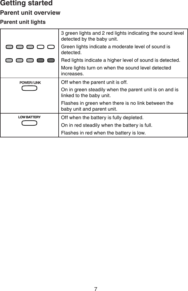 7Getting startedParent unit overviewParent unit lights                                        3 green lights and 2 red lights indicating the sound level detected by the baby unit. Green lights indicate a moderate level of sound is detected.Red lights indicate a higher level of sound is detected.More lights turn on when the sound level detected increases.  POWER / LINK Off when the parent unit is off.On in green steadily when the parent unit is on and is linked to the baby unit.Flashes in green when there is no link between the baby unit and parent unit.LOW BATTERY       Off when the battery is fully depleted.On in red steadily when the battery is full.Flashes in red when the battery is low.