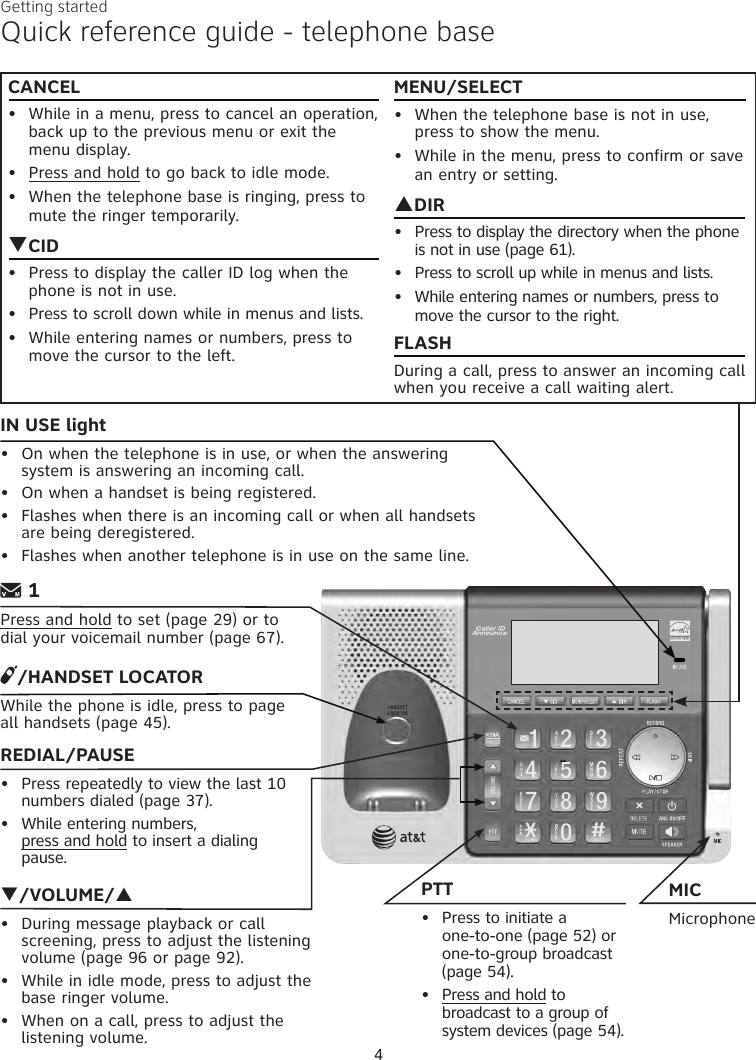 Quick reference guide - telephone baseIN USE lightOn when the telephone is in use, or when the answering system is answering an incoming call.On when a handset is being registered.Flashes when there is an incoming call or when all handsets are being deregistered. Flashes when another telephone is in use on the same line.••••REDIAL/PAUSEPress repeatedly to view the last 10 numbers dialed (page 37).While entering numbers,  press and hold to insert a dialing pause.••PTTPress to initiate a  one-to-one (page 52) or one-to-group broadcast (page 54).Press and hold to broadcast to a group of system devices (page 54).••/HANDSET LOCATORWhile the phone is idle, press to page all handsets (page 45).q/VOLUME/pDuring message playback or call screening, press to adjust the listening volume (page 96 or page 92).While in idle mode, press to adjust the base ringer volume.When on a call, press to adjust the listening volume.•••MICMicrophone 1Press and hold to set (page 29) or to dial your voicemail number (page 67).MENU/SELECTWhen the telephone base is not in use, press to show the menu. While in the menu, press to confirm or save an entry or setting. pDIRPress to display the directory when the phone is not in use (page 61). Press to scroll up while in menus and lists. While entering names or numbers, press to move the cursor to the right.FLASHDuring a call, press to answer an incoming call when you receive a call waiting alert.•••••CANCELWhile in a menu, press to cancel an operation, back up to the previous menu or exit the menu display.Press and hold to go back to idle mode.When the telephone base is ringing, press to mute the ringer temporarily.qCIDPress to display the caller ID log when the phone is not in use.Press to scroll down while in menus and lists.While entering names or numbers, press to move the cursor to the left.••••••Getting started4
