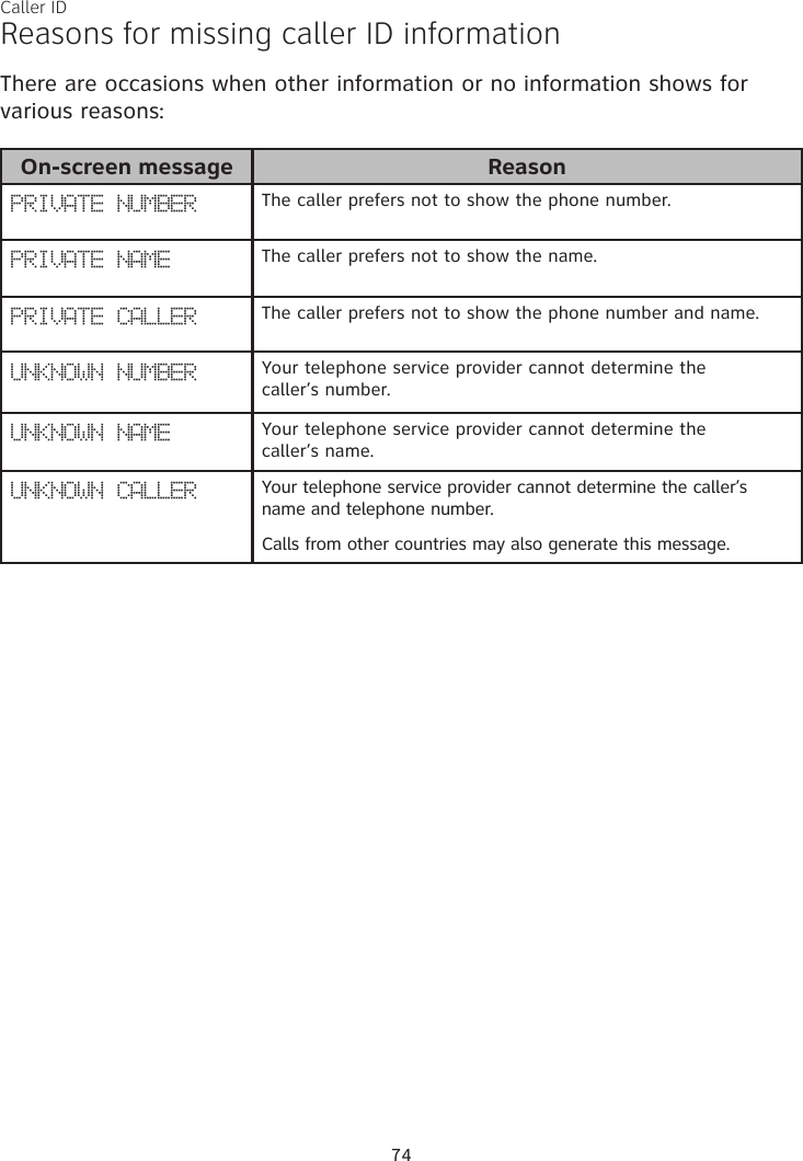 Caller IDReasons for missing caller ID informationThere are occasions when other information or no information shows for various reasons:On-screen message ReasonPRIVATE NUMBER The caller prefers not to show the phone number.PRIVATE NAME The caller prefers not to show the name.PRIVATE CALLER The caller prefers not to show the phone number and name. UNKNOWN NUMBER Your telephone service provider cannot determine the  caller’s number.UNKNOWN NAME Your telephone service provider cannot determine the  caller’s name.UNKNOWN CALLER Your telephone service provider cannot determine the caller’s name and telephone number. Calls from other countries may also generate this message. 74