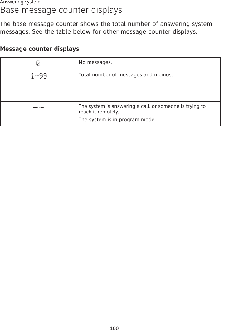 Answering systemBase message counter displaysThe base message counter shows the total number of answering system messages. See the table below for other message counter displays.Message counter displays0No messages.1-99 Total number of messages and memos.- -The system is answering a call, or someone is trying to reach it remotely. The system is in program mode.Answering system100