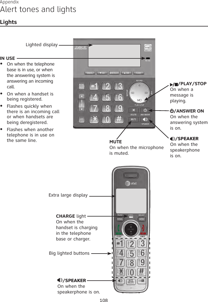 Appendix Alert tones and lightsLightsIN USEOn when the telephone base is in use, or when the answering system is answering an incoming call.On when a handset is being registered.Flashes quickly when there is an incoming call or when handsets are being deregistered.Flashes when another telephone is in use on the same line.••••CHARGE lightOn when the handset is charging in the telephone base or charger.Big lighted buttons/ANSWER ONOn when the answering system is on.Extra large display/PLAY/STOPOn when a message is playing.MUTEOn when the microphone is muted./SPEAKERSPEAKEROn when the speakerphone is on./SPEAKERSPEAKEROn when the speakerphone is on.Lighted display108