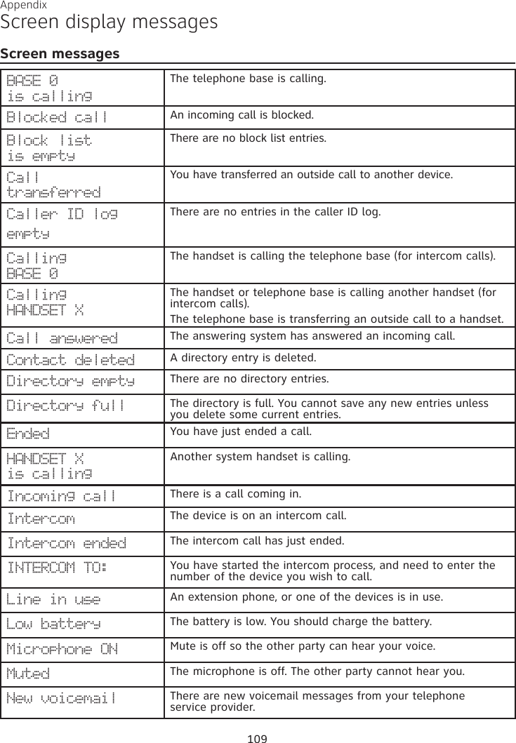 Appendix Screen display messagesScreen messagesBASE 0is callingThe telephone base is calling.Blocked call An incoming call is blocked.Block listis emptyThere are no block list entries.CalltransferredYou have transferred an outside call to another device.Caller ID logemptyThere are no entries in the caller ID log.Calling BASE 0The handset is calling the telephone base (for intercom calls).Calling HANDSET XThe handset or telephone base is calling another handset (for intercom calls).The telephone base is transferring an outside call to a handset.Call answered The answering system has answered an incoming call.Contact deleted A directory entry is deleted. Directory empty There are no directory entries.Directory full The directory is full. You cannot save any new entries unless you delete some current entries.Ended You have just ended a call.HANDSET Xis callingAnother system handset is calling.Incoming call There is a call coming in.Intercom The device is on an intercom call.Intercom ended The intercom call has just ended.INTERCOM TO: You have started the intercom process, and need to enter the number of the device you wish to call.Line in use An extension phone, or one of the devices is in use.Low battery The battery is low. You should charge the battery.Microphone ON Mute is off so the other party can hear your voice.Muted The microphone is off. The other party cannot hear you.New voicemail There are new voicemail messages from your telephone  service provider.109