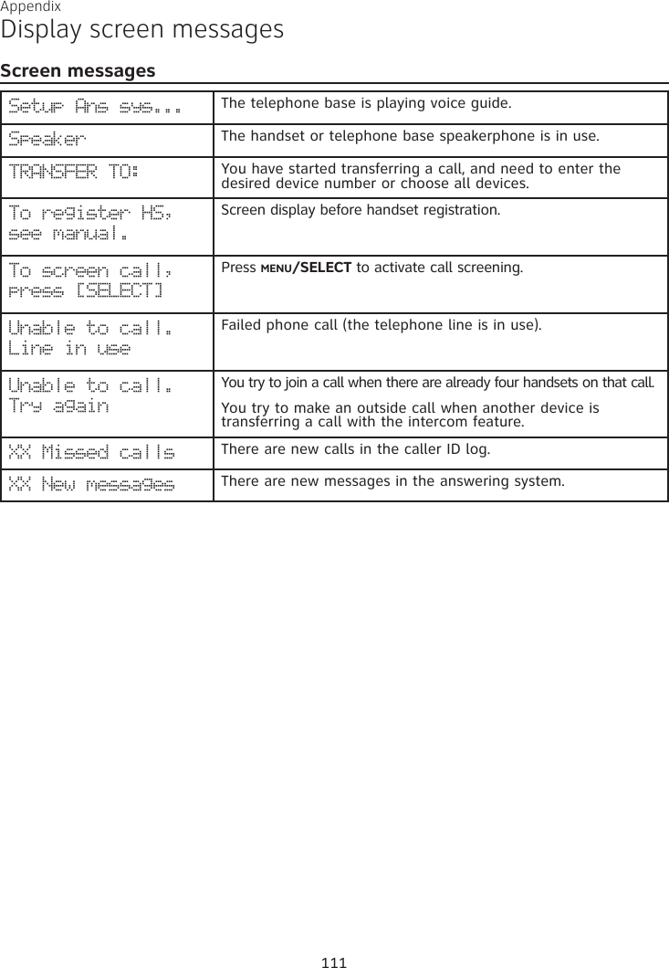 Appendix Display screen messagesScreen messagesSetup Ans sys... The telephone base is playing voice guide.Speaker The handset or telephone base speakerphone is in use.TRANSFER TO: You have started transferring a call, and need to enter the desired device number or choose all devices.To register HS, see manual.Screen display before handset registration.To screen call, press [SELECT]Press MENU/SELECT to activate call screening.Unable to call. Line in useFailed phone call (the telephone line is in use). Unable to call. Try againYou try to join a call when there are already four handsets on that call.You try to make an outside call when another device is transferring a call with the intercom feature.XX Missed calls There are new calls in the caller ID log.XX New messages There are new messages in the answering system.111