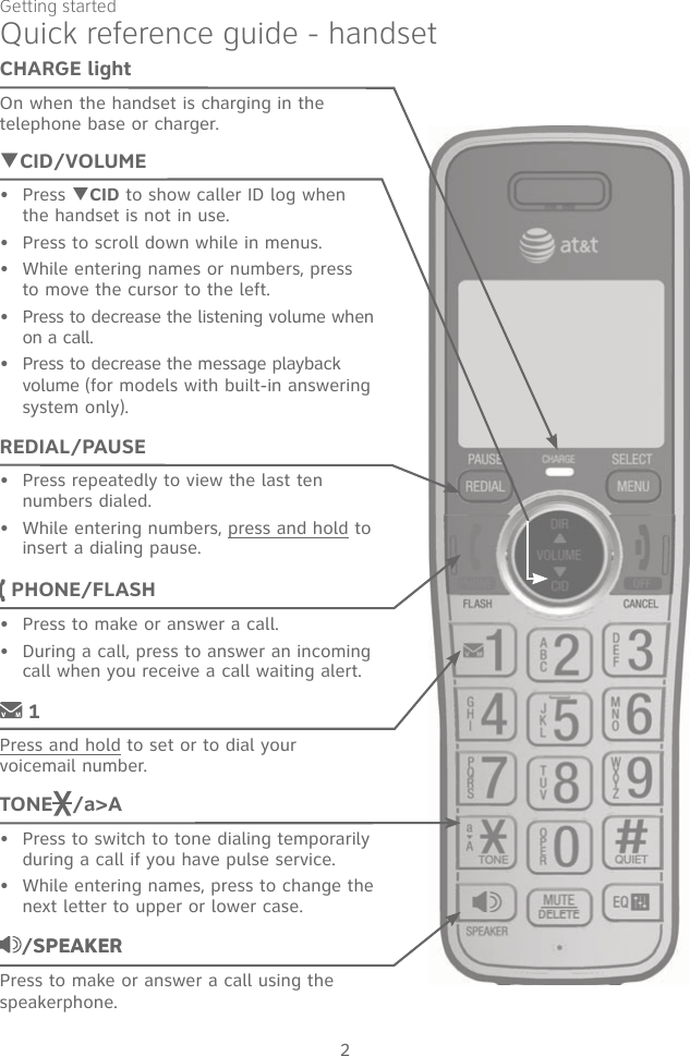 Quick reference guide - handsetGetting started2CHARGE lightOn when the handset is charging in the telephone base or charger. TCID/VOLUMEPress TCID to show caller ID log when the handset is not in use.Press to scroll down while in menus.While entering names or numbers, press to move the cursor to the left.Press to decrease the listening volume when on a call. Press to decrease the message playback volume (for models with built-in answering system only).•••••/SPEAKERSPEAKERPress to make or answer a call using the speakerphone.TONE /a&gt;APress to switch to tone dialing temporarily during a call if you have pulse service.While entering names, press to change the next letter to upper or lower case.•• 1Press and hold to set or to dial your voicemail number. PHONE/FLASHPress to make or answer a call.During a call, press to answer an incoming call when you receive a call waiting alert.••REDIAL/PAUSEPress repeatedly to view the last ten numbers dialed.While entering numbers, press and hold to insert a dialing pause.••
