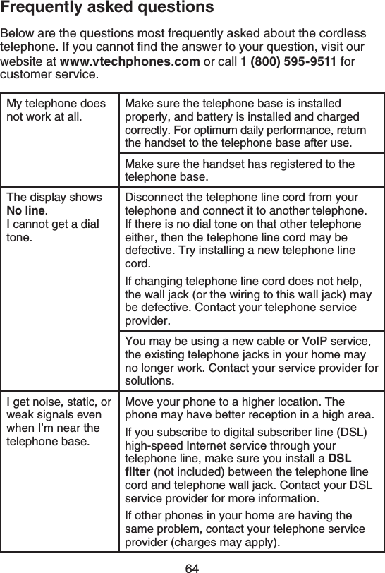 64&apos;SFRVFOUMZBTLFERVFTUJPOTBelow are the questions most frequently asked about the cordless telephone. If you cannot ﬁnd the answer to your question, visit our website at XXXWUFDIQIPOFTDPN or call  for customer service.My telephone does not work at all.Make sure the telephone base is installed properly, and battery is installed and charged correctly. For optimum daily performance, return the handset to the telephone base after use.Make sure the handset has registered to the telephone base.The display shows /PMJOF.  I cannot get a dial tone.Disconnect the telephone line cord from your telephone and connect it to another telephone. If there is no dial tone on that other telephone either, then the telephone line cord may be defective. Try installing a new telephone line cord.If changing telephone line cord does not help, the wall jack (or the wiring to this wall jack) may be defective. Contact your telephone service provider.You may be using a new cable or VoIP service, the existing telephone jacks in your home may no longer work. Contact your service provider for solutions.I get noise, static, or weak signals even when I’m near the telephone base.Move your phone to a higher location. The phone may have better reception in a high area.If you subscribe to digital subscriber line (DSL) high-speed Internet service through your telephone line, make sure you install a %4-GJMUFS (not included) between the telephone line cord and telephone wall jack. Contact your DSL service provider for more information.If other phones in your home are having the same problem, contact your telephone service provider (charges may apply).