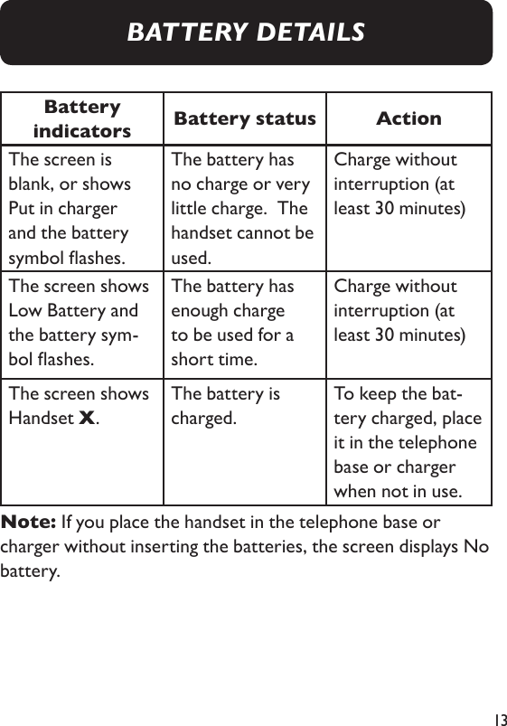 13Battery indicators Battery status ActionThe screen is blank, or shows Put in charger and the battery symbol ashes.The battery has no charge or very little charge.  The handset cannot be used. Charge without interruption (at least 30 minutes)The screen shows Low Battery and the battery sym-bol ashes. The battery has enough charge to be used for a short time. Charge without interruption (at least 30 minutes)The screen shows Handset X. The battery is charged.To keep the bat-tery charged, place it in the telephone base or charger when not in use.Note: If you place the handset in the telephone base or charger without inserting the batteries, the screen displays No battery. BATTERY DETAILS