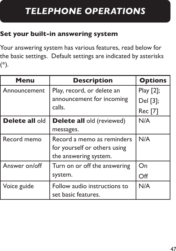 47Set your built-in answering systemYour answering system has various features, read below for the basic settings.  Default settings are indicated by asterisks (*). Menu Description OptionsAnnouncement  Play, record, or delete an announcement for incoming calls.Play [2]; Del [3]; Rec [7]Delete all old Delete all old (reviewed) messages.N/ARecord memo  Record a memo as reminders for yourself or others using the answering system.N/AAnswer on/off  Turn on or off the answering system.OnOffVoice guide Follow audio instructions to set basic features.N/ATELEPHONE OPERATIONS