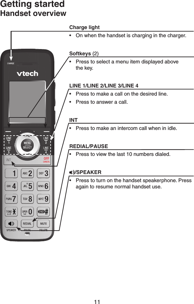 11Charge light• On when the handset is charging in the charger. Softkeys (2)• Press to select a menu item displayed above  the key. LINE 1/LINE 2/LINE 3/LINE 4• Press to make a call on the desired line. • Press to answer a call. INT• Press to make an intercom call when in idle. REDIAL/PAUSE• Press to view the last 10 numbers dialed. /SPEAKER• Press to turn on the handset speakerphone. Press again to resume normal handset use.Getting startedHandset overview