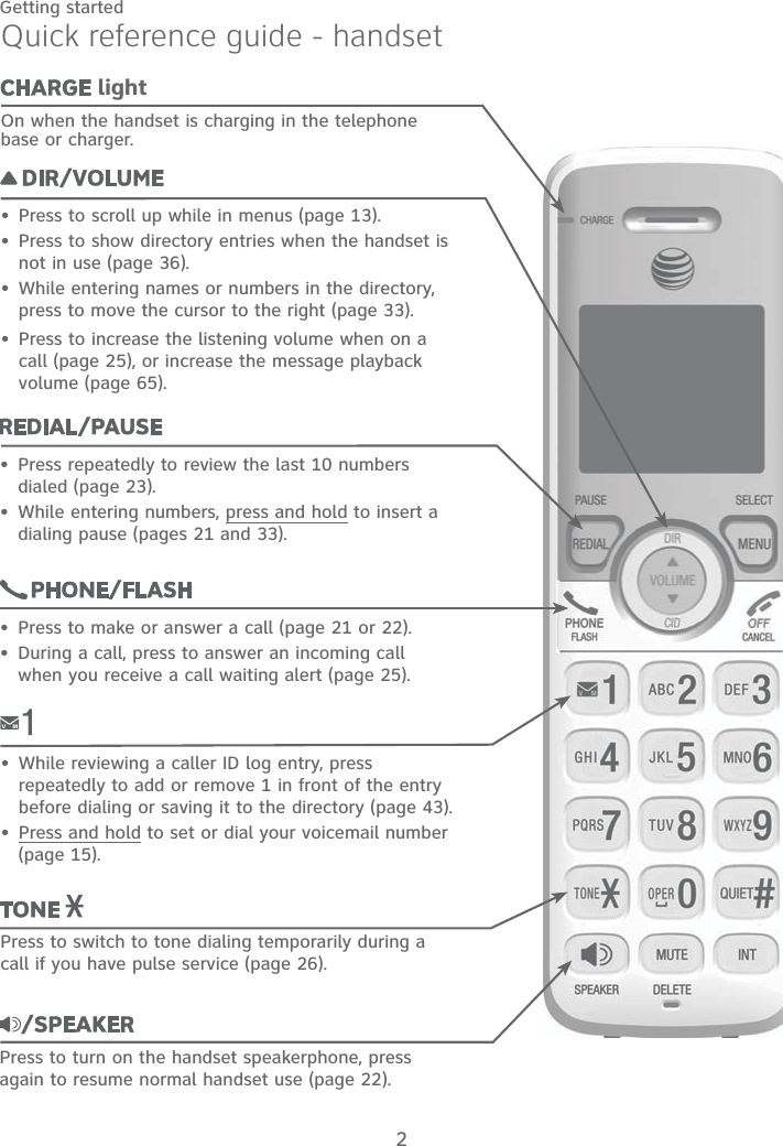 2Press to switch to tone dialing temporarily during a call if you have pulse service (page 26).Quick reference guide - handset lightOn when the handset is charging in the telephone base or charger. Press to scroll up while in menus (page 13). Press to show directory entries when the handset is not in use (page 36).While entering names or numbers in the directory, press to move the cursor to the right (page 33).Press to increase the listening volume when on a call (page 25), or increase the message playback volume (page 65).••••Press repeatedly to review the last 10 numbers dialed (page 23).While entering numbers, press and hold to insert a dialing pause (pages 21 and 33).••Press to make or answer a call (page 21 or 22).During a call, press to answer an incoming call when you receive a call waiting alert (page 25).••While reviewing a caller ID log entry, press repeatedly to add or remove 1 in front of the entry before dialing or saving it to the directory (page 43).Press and hold to set or dial your voicemail number (page 15).••  Getting startedPress to turn on the handset speakerphone, press again to resume normal handset use (page 22).