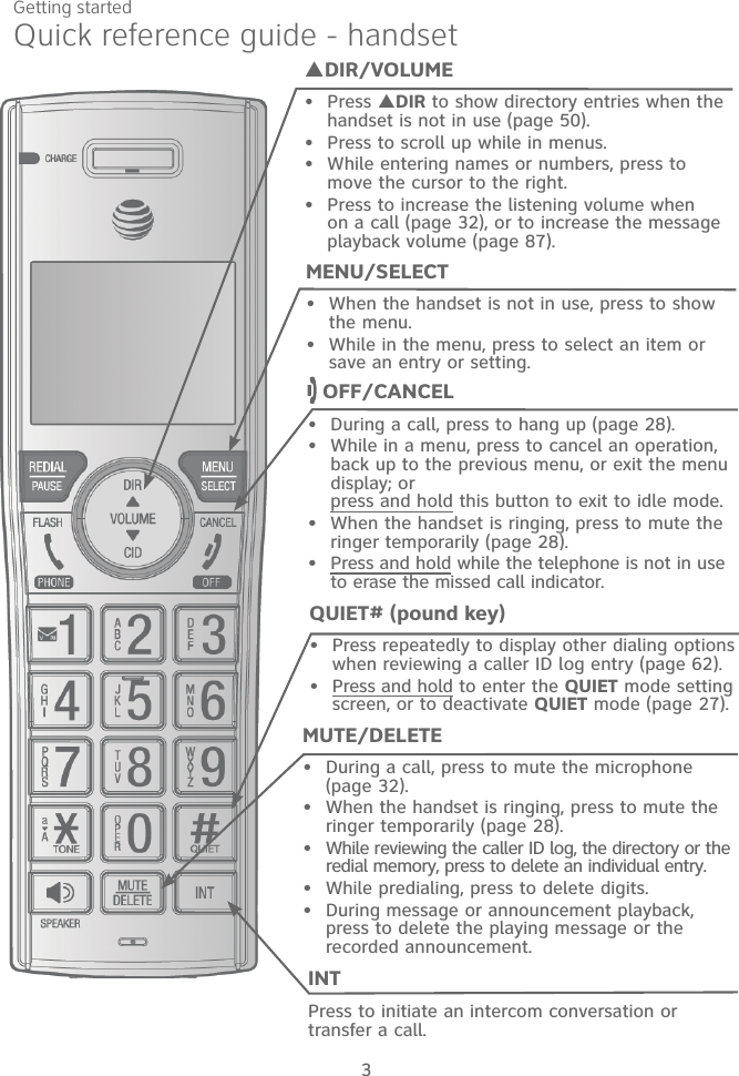 Quick reference guide - handsetDIR/VOLUMEPress DIR to show directory entries when the handset is not in use (page 50).Press to scroll up while in menus. While entering names or numbers, press to move the cursor to the right. Press to increase the listening volume when on a call (page 32), or to increase the message playback volume (page 87).••••MENU/SELECTWhen the handset is not in use, press to show the menu. While in the menu, press to select an item or save an entry or setting.•• OFF/CANCELDuring a call, press to hang up (page 28).While in a menu, press to cancel an operation, back up to the previous menu, or exit the menu display; or  press and hold this button to exit to idle mode.When the handset is ringing, press to mute the ringer temporarily (page 28).Press and hold while the telephone is not in use to erase the missed call indicator.••••QUIET# (pound key)Press repeatedly to display other dialing options when reviewing a caller ID log entry (page 62).Press and hold to enter the QUIET mode setting screen, or to deactivate QUIET mode (page 27).••MUTE/DELETEDuring a call, press to mute the microphone (page 32).When the handset is ringing, press to mute the ringer temporarily (page 28).While reviewing the caller ID log, the directory or the redial memory, press to delete an individual entry.While predialing, press to delete digits.During message or announcement playback, press to delete the playing message or the recorded announcement.•••••Getting started3INTPress to initiate an intercom conversation or transfer a call.