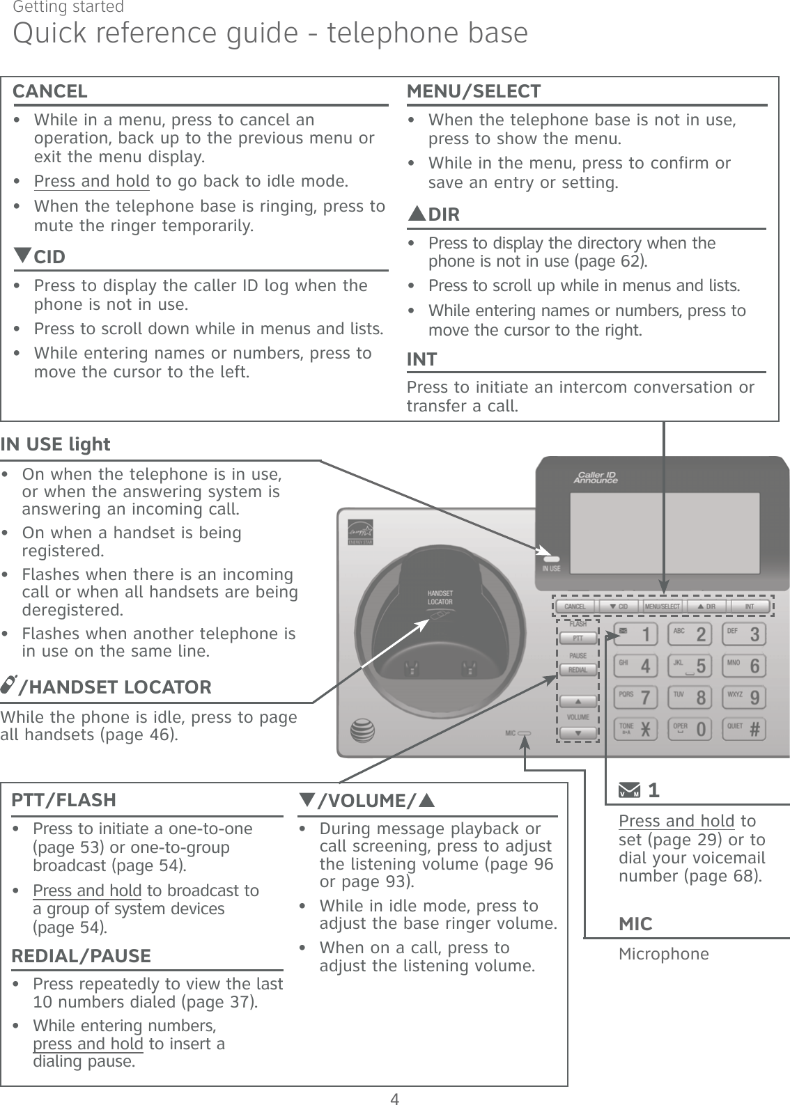 4Getting startedQuick reference guide - telephone baseIN USE lightOn when the telephone is in use, or when the answering system is answering an incoming call.On when a handset is being registered.Flashes when there is an incoming call or when all handsets are being deregistered. Flashes when another telephone is in use on the same line.••••PTT/FLASHPress to initiate a one-to-one (page 53) or one-to-group broadcast (page 54).Press and hold to broadcast to  a group of system devices  (page 54).REDIAL/PAUSEPress repeatedly to view the last 10 numbers dialed (page 37).While entering numbers,  press and hold to insert a  dialing pause.••••/HANDSET LOCATORWhile the phone is idle, press to page all handsets (page 46).T/VOLUME/SDuring message playback or call screening, press to adjust the listening volume (page 96 or page 93).While in idle mode, press to adjust the base ringer volume.When on a call, press to adjust the listening volume.•••MICMicrophone 1Press and hold to set (page 29) or to dial your voicemail number (page 68).MENU/SELECTWhen the telephone base is not in use, press to show the menu. While in the menu, press to confirm or save an entry or setting. SDIRPress to display the directory when the phone is not in use (page 62). Press to scroll up while in menus and lists. While entering names or numbers, press to move the cursor to the right.INTPress to initiate an intercom conversation or transfer a call.•••••CANCELWhile in a menu, press to cancel an operation, back up to the previous menu or exit the menu display.Press and hold to go back to idle mode.When the telephone base is ringing, press to mute the ringer temporarily.TCIDPress to display the caller ID log when the phone is not in use.Press to scroll down while in menus and lists.While entering names or numbers, press to move the cursor to the left.••••••