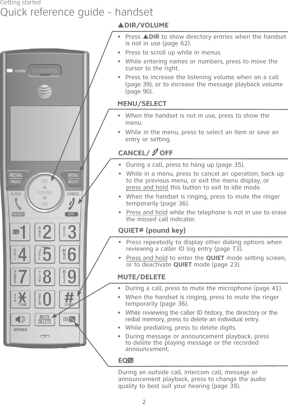 Quick reference guide - handsetSDIR/VOLUMEPress SDIR to show directory entries when the handset is not in use (page 62).Press to scroll up while in menus. While entering names or numbers, press to move the   cursor to the right. Press to increase the listening volume when on a call   (page 39), or to increase the message playback volume  (page 90).••••MENU/SELECTWhen the handset is not in use, press to show the menu. While in the menu, press to select an item or save an entry or setting.••CANCEL/  OFFDuring a call, press to hang up (page 35).While in a menu, press to cancel an operation, back up to the previous menu, or exit the menu display, or  press and hold this button to exit to idle mode.When the handset is ringing, press to mute the ringer temporarily (page 36).Press and hold while the telephone is not in use to erase the missed call indicator.••••QUIET# (pound key)Press repeatedly to display other dialing options when reviewing a caller ID log entry (page 73).Press and hold to enter the QUIET mode setting screen, or to deactivate QUIET mode (page 23).••MUTE/DELETEDuring a call, press to mute the microphone (page 41).When the handset is ringing, press to mute the ringer temporarily (page 36).While reviewing the caller ID history, the directory or the redial memory, press to delete an individual entry.While predialing, press to delete digits.During message or announcement playback, press to delete the playing message or the recorded announcement.•••••EQDuring an outside call, intercom call, message or announcement playback, press to change the audio  quality to best suit your hearing (page 39). Getting started2