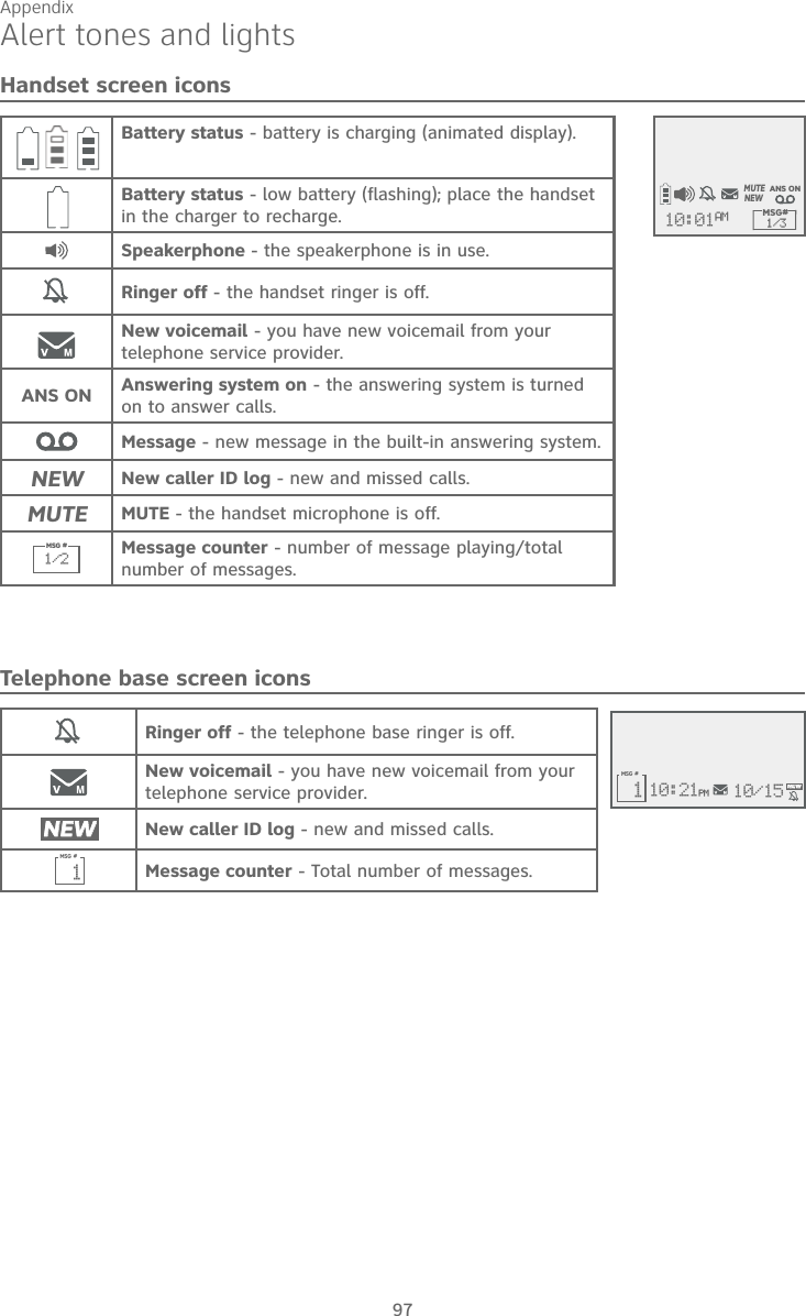 97Alert tones and lightsHandset screen iconsBattery status - battery is charging (animated display).Battery status - low battery (flashing); place the handset in the charger to recharge.  Speakerphone - the speakerphone is in use.Ringer off - the handset ringer is off.  New voicemail - you have new voicemail from your telephone service provider.ANS ON Answering system on - the answering system is turned on to answer calls. Message - new message in the built-in answering system.NEW New caller ID log - new and missed calls.MUTE MUTE - the handset microphone is off.Message counter - number of message playing/total number of messages.Telephone base screen iconsRinger off - the telephone base ringer is off.  New voicemail - you have new voicemail from your telephone service provider.NEW New caller ID log - new and missed calls.Message counter - Total number of messages.MSG # 1Appendix10:21PM 10/15MSG # 1NEWNEWMSG # 1/2MSG# 1/310:01AMNEWANS ONMUTE