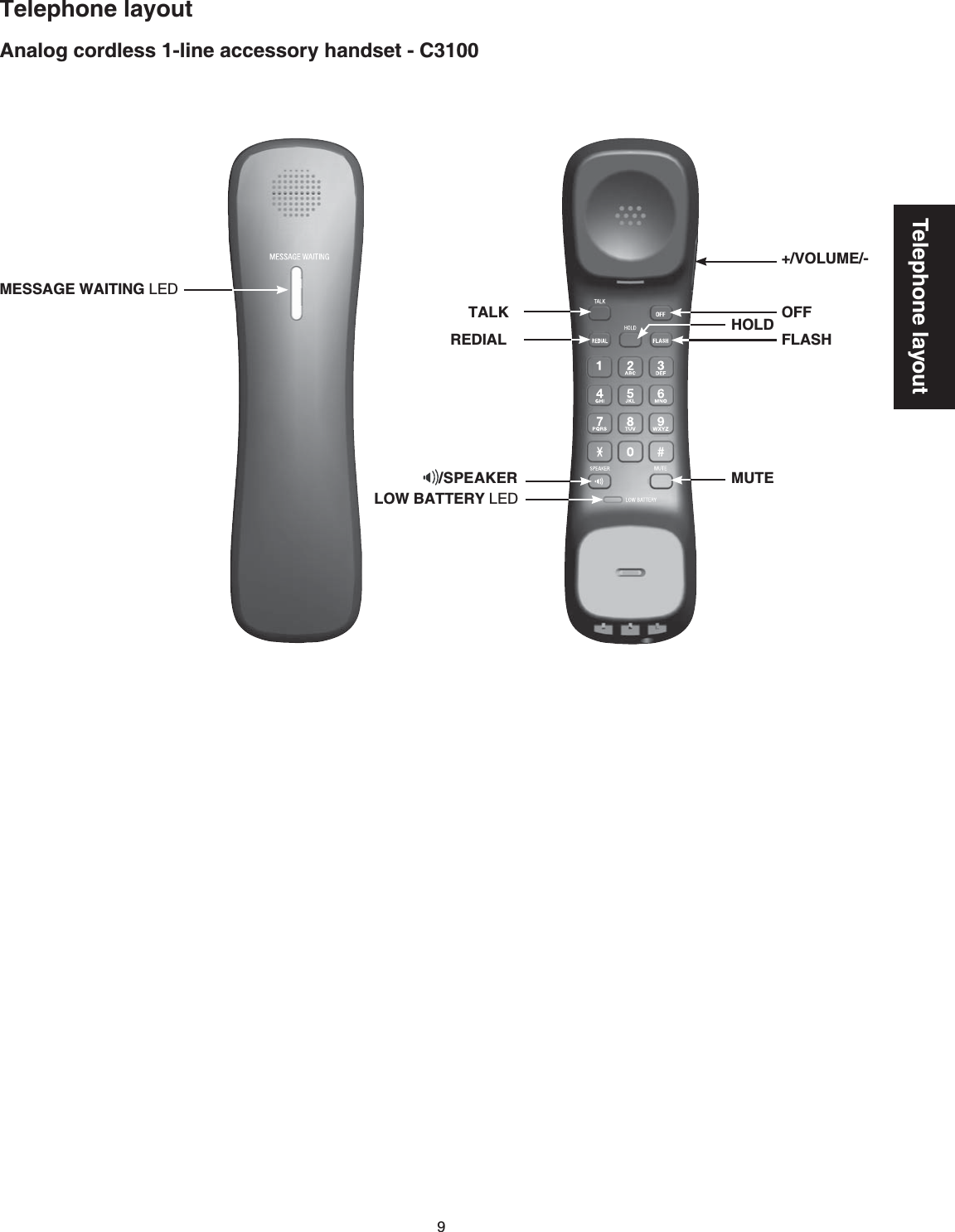 9Telephone layoutAnalog cordless 1-line accessory handset - C3100Telephone layoutTALKREDIALHOLD OFFFLASHLOW BATTERY.&apos;&amp;MUTE+/VOLUME/-MESSAGE WAITING.&apos;&amp;/SPEAKER