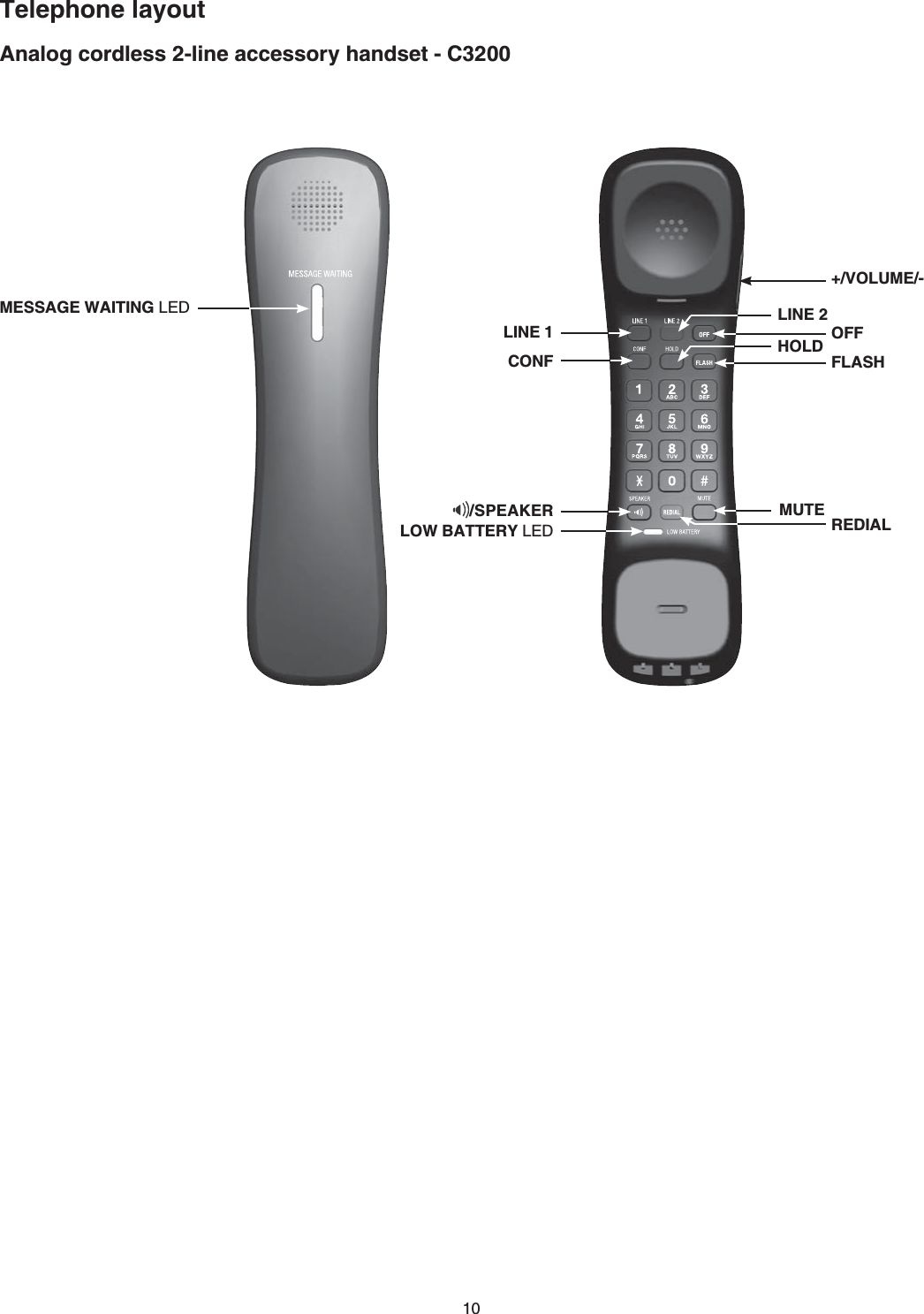 10Analog cordless 2-line accessory handset - C3200Telephone layoutLINE 1CONFLINE 2HOLD OFFFLASH/SPEAKER REDIALLOW BATTERY.&apos;&amp;MUTEMESSAGE WAITING.&apos;&amp;+/VOLUME/-