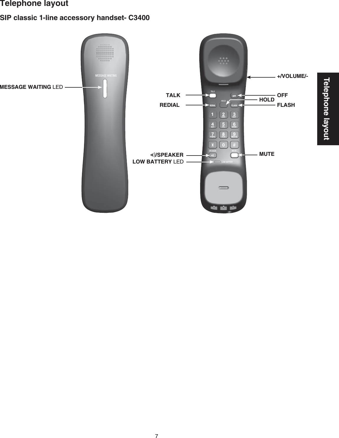 7Telephone layoutSIP classic 1-line accessory handset- C3400Telephone layoutTALKREDIAL HOLD OFFFLASHLOW BATTERY.&apos;&amp;MUTE+/VOLUME/-MESSAGE WAITING.&apos;&amp;/SPEAKER
