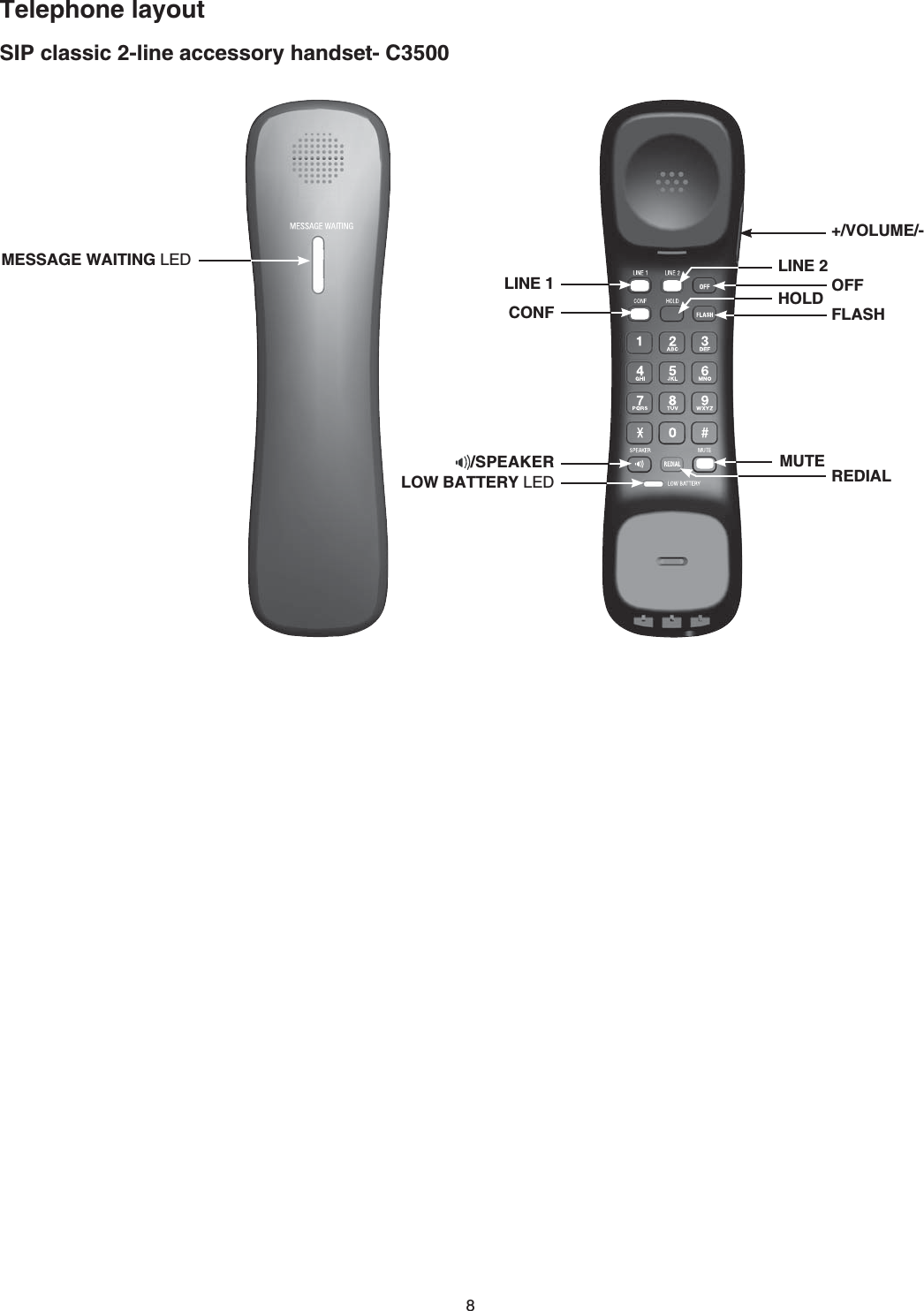 8SIP classic 2-line accessory handset- C3500Telephone layoutLINE 1CONFLINE 2HOLD OFFFLASH/SPEAKER REDIALLOW BATTERY.&apos;&amp;MUTEMESSAGE WAITING.&apos;&amp;+/VOLUME/-