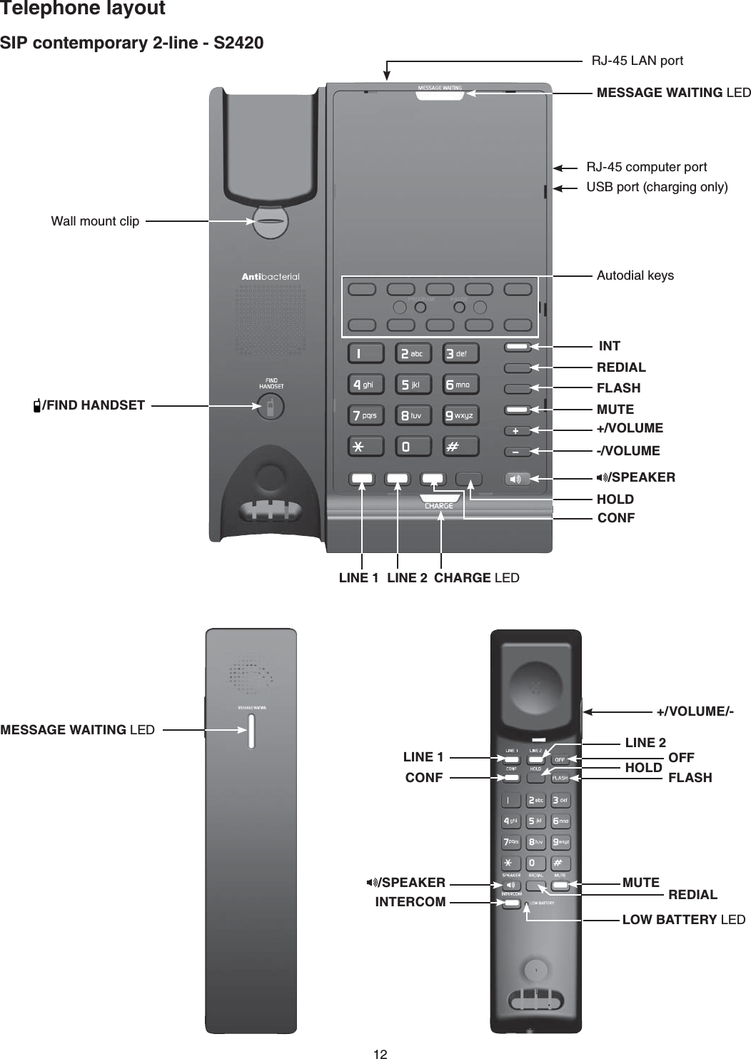 12SIP contemporary 2-line - S2420Telephone layoutLINE 1CONFLINE 2HOLD OFFFLASHMUTEMESSAGE WAITING.&apos;&amp;+/VOLUME/-/SPEAKER REDIALINTERCOMLOW BATTERY.&apos;&amp;CHARGE.&apos;&amp;LINE 1 LINE 2CONFMESSAGE WAITING.&apos;&amp;Wall mount clip/FIND HANDSETHOLDMUTEFLASHREDIAL#WVQFKCNMG[U/SPEAKER-/VOLUME+/VOLUME4,.#0RQTVRJ-45 computer portUSB port (charging only)INT