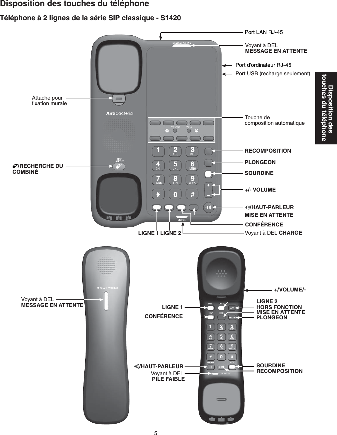 Disposition des touches du téléphone6ÃNÃRJQPG´NKIPGUFGNCUÃTKG5+2ENCUUKSWG - S1420Disposition des touches du téléphoneLIGNE 1CONFÉRENCELIGNE 2MISE EN ATTENTEHORS FONCTIONPLONGEONRECOMPOSITION8Q[CPV´&amp;&apos;.PILE FAIBLESOURDINE8Q[CPV´&amp;&apos;.MESSAGE EN ATTENTE+/VOLUME/-/HAUT-PARLEUR8Q[CPV´&amp;&apos;. CHARGELIGNE 1 LIGNE 2CONFÉRENCE8Q[CPV´&amp;&apos;.MESSAGE EN ATTENTE2QTV.#04,#VVCEJGRQWTſZCVKQPOWTCNG/RECHERCHE DU COMBINÉMISE EN ATTENTE+/- VOLUMESOURDINEPLONGEONRECOMPOSITION6QWEJGFGEQORQUKVKQPCWVQOCVKSWG/HAUT-PARLEUR2QTVFŏQTFKPCVGWT4,2QTV75$TGEJCTIGUGWNGOGPV