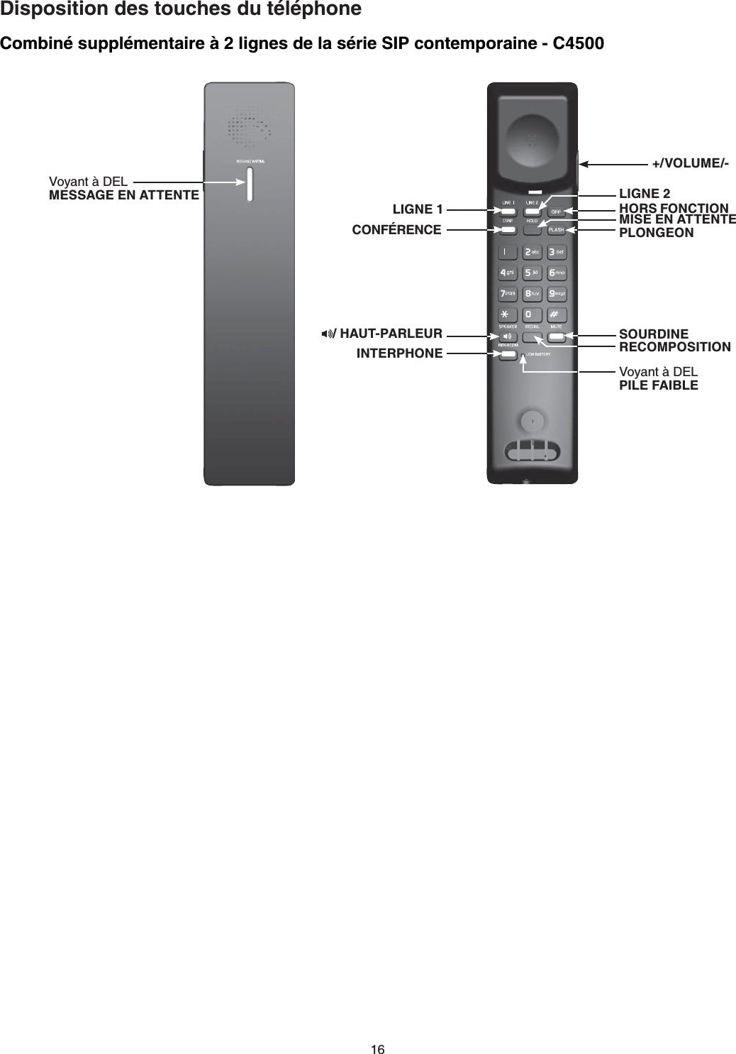 %QODKPÃUWRRNÃOGPVCKTG´NKIPGUFGNCUÃTKG5+2EQPVGORQTCKPG - C4500Disposition des touches du téléphoneLIGNE 1CONFÉRENCELIGNE 2MISE EN ATTENTEHORS FONCTIONPLONGEONSOURDINE8Q[CPV´&amp;&apos;.MESSAGE EN ATTENTE+/VOLUME/-/ HAUT-PARLEUR RECOMPOSITIONINTERPHONE8Q[CPV´&amp;&apos;.PILE FAIBLE