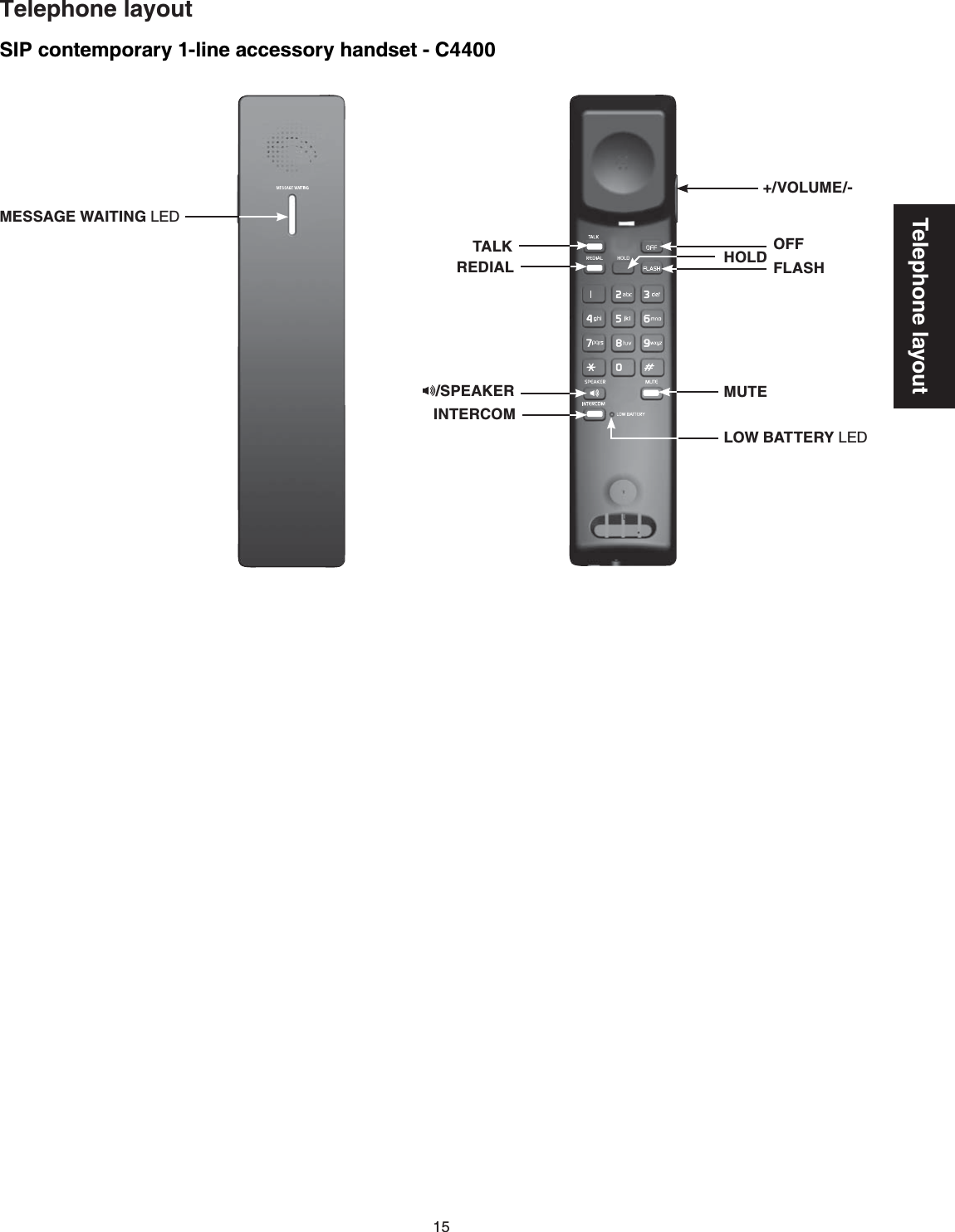 15Telephone layoutSIP contemporary 1-line accessory handset - C4400Telephone layoutTALKREDIAL HOLDINTERCOMMUTE+/VOLUME/-MESSAGE WAITING.&apos;&amp;/SPEAKERLOW BATTERY.&apos;&amp;OFFFLASH