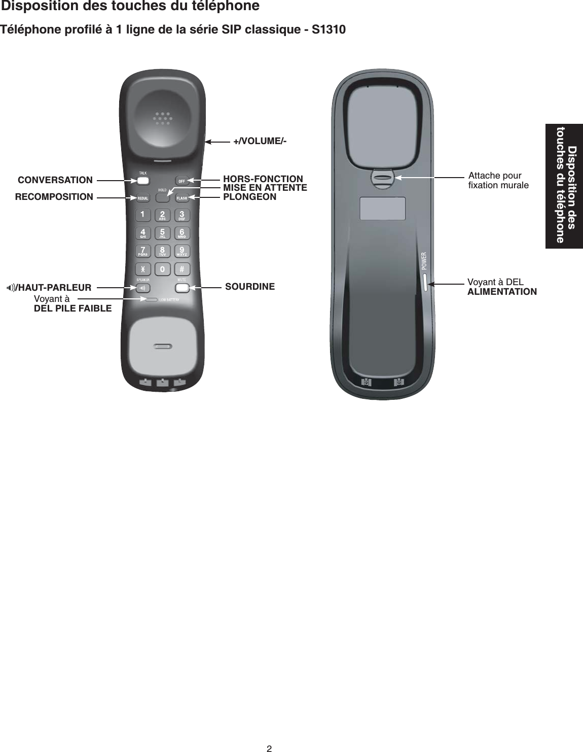 Disposition des touches du téléphoneDisposition des touches du téléphone6ÃNÃRJQPGRTQſNÃ´NKIPGFGNCUÃTKG5+2ENCUUKSWG - S1310#VVCEJGRQWTſZCVKQPOWTCNG8Q[CPV´&amp;&apos;.ALIMENTATIONCONVERSATIONRECOMPOSITION MISE EN ATTENTEHORS-FONCTIONPLONGEON8Q[CPV´  DEL PILE FAIBLESOURDINE+/VOLUME/-/HAUT-PARLEUR