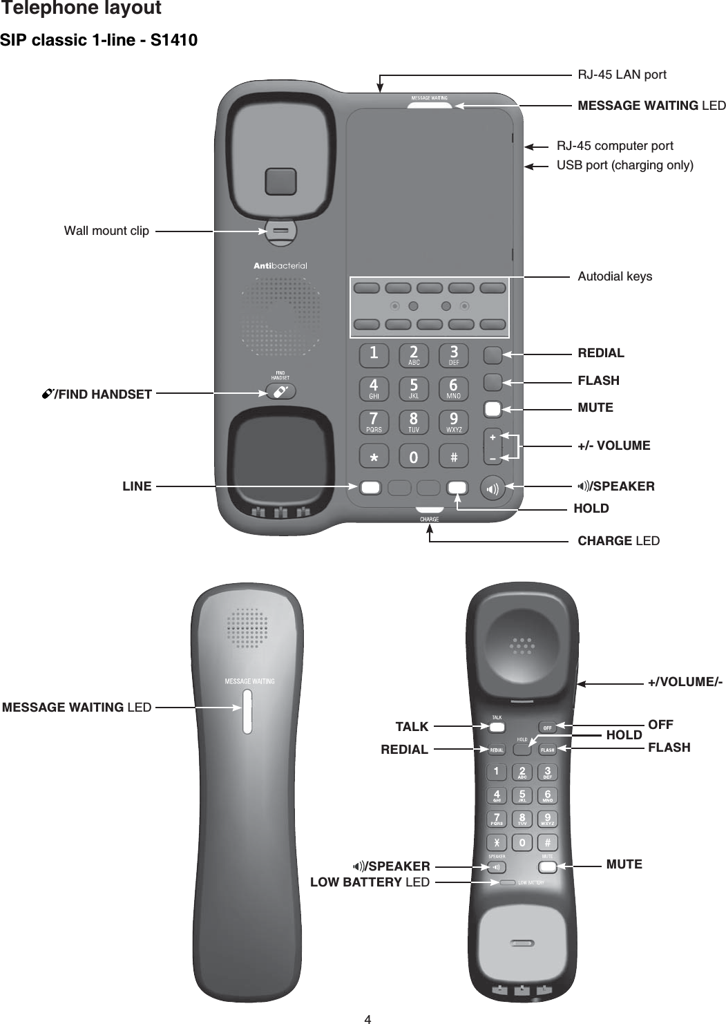 4Telephone layoutSIP classic 1-line - S1410TALKREDIAL HOLD OFFFLASHLOW BATTERY.&apos;&amp;MUTE+/VOLUME/-MESSAGE WAITING.&apos;&amp;CHARGE.&apos;&amp;HOLD+/- VOLUMEMUTEFLASHREDIAL#WVQFKCNMG[UMESSAGE WAITING.&apos;&amp;4,.#0RQTV/FIND HANDSETWall mount clip/SPEAKER/SPEAKERLINERJ-45 computer portUSB port (charging only)