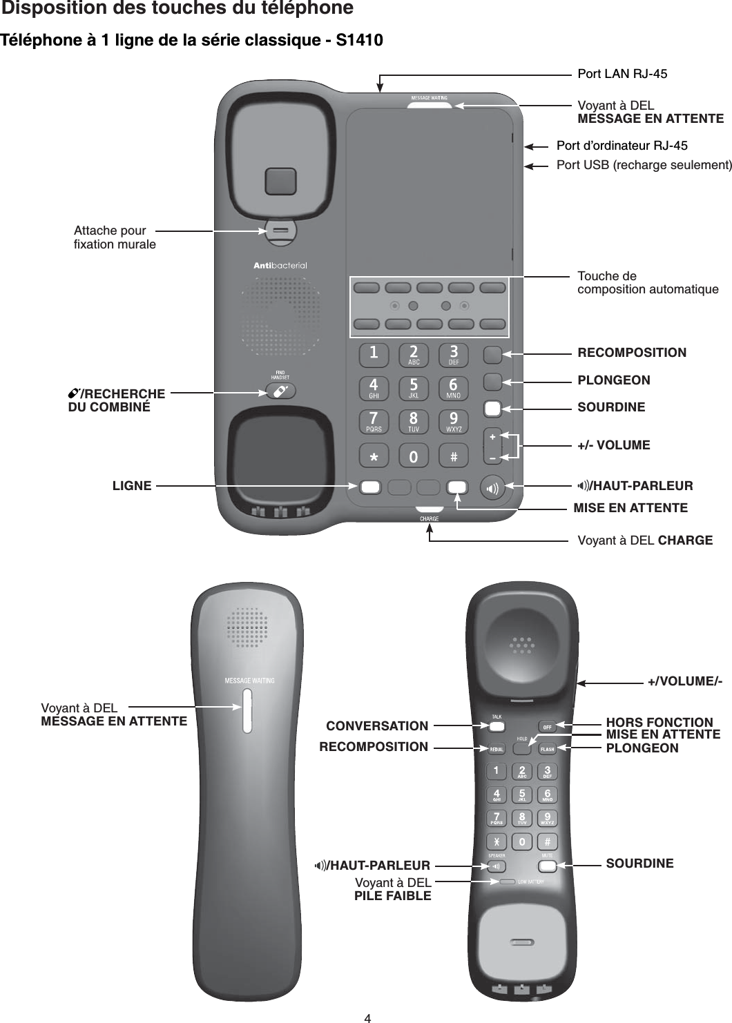 Disposition des touches du téléphone6ÃNÃRJQPG´NKIPGFGNCUÃTKGENCUUKSWG - S1410CONVERSATIONRECOMPOSITION MISE EN ATTENTEHORS FONCTIONPLONGEON8Q[CPV´&amp;&apos;.PILE FAIBLESOURDINE+/VOLUME/-8Q[CPV´&amp;&apos;.MESSAGE EN ATTENTE8Q[CPV´&amp;&apos;. CHARGEMISE EN ATTENTE+/- VOLUMESOURDINEPLONGEONRECOMPOSITION6QWEJGFGEQORQUKVKQPCWVQOCVKSWG8Q[CPV´&amp;&apos;.MESSAGE EN ATTENTE2QTV.#04,/RECHERCHE DU COMBINÉ#VVCEJGRQWTſZCVKQPOWTCNG/HAUT-PARLEUR/HAUT-PARLEURLIGNE2QTVFŏQTFKPCVGWT4,2QTV75$TGEJCTIGUGWNGOGPV