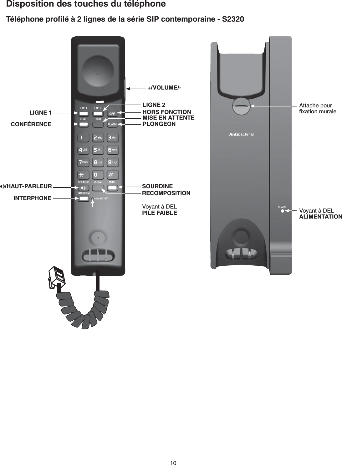 6ÃNÃRJQPGRTQſNÃ´NKIPGUFGNCUÃTKG5+2EQPVGORQTCKPG - S2320Disposition des touches du téléphone#VVCEJGRQWTſZCVKQPOWTCNG8Q[CPV´&amp;&apos;.ALIMENTATIONLIGNE 1CONFÉRENCELIGNE 2MISE EN ATTENTEHORS FONCTIONPLONGEONSOURDINE+/VOLUME/-/HAUT-PARLEURRECOMPOSITIONINTERPHONE8Q[CPV´&amp;&apos;.PILE FAIBLE