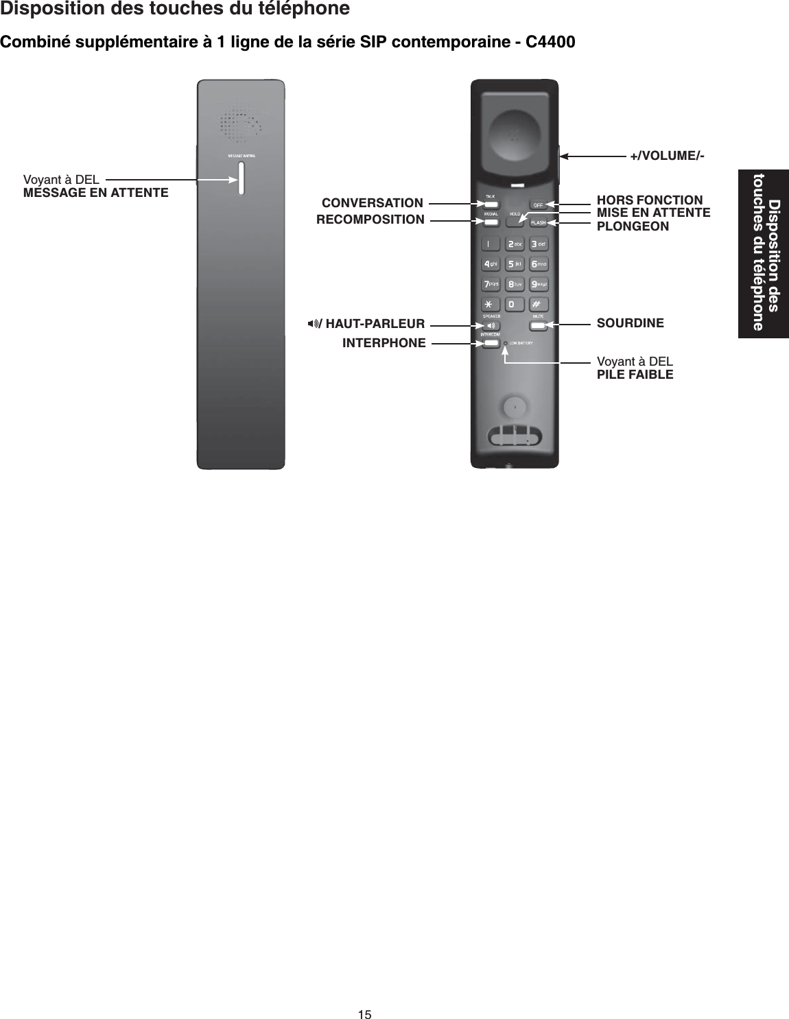 Disposition des touches du téléphone%QODKPÃUWRRNÃOGPVCKTG´NKIPGFGNCUÃTKG5+2EQPVGORQTCKPG - C4400Disposition des touches du téléphoneCONVERSATIONRECOMPOSITION MISE EN ATTENTE INTERPHONESOURDINE+/VOLUME/-8Q[CPV´&amp;&apos;.MESSAGE EN ATTENTE/ HAUT-PARLEUR8Q[CPV´&amp;&apos;.PILE FAIBLEHORS FONCTIONPLONGEON