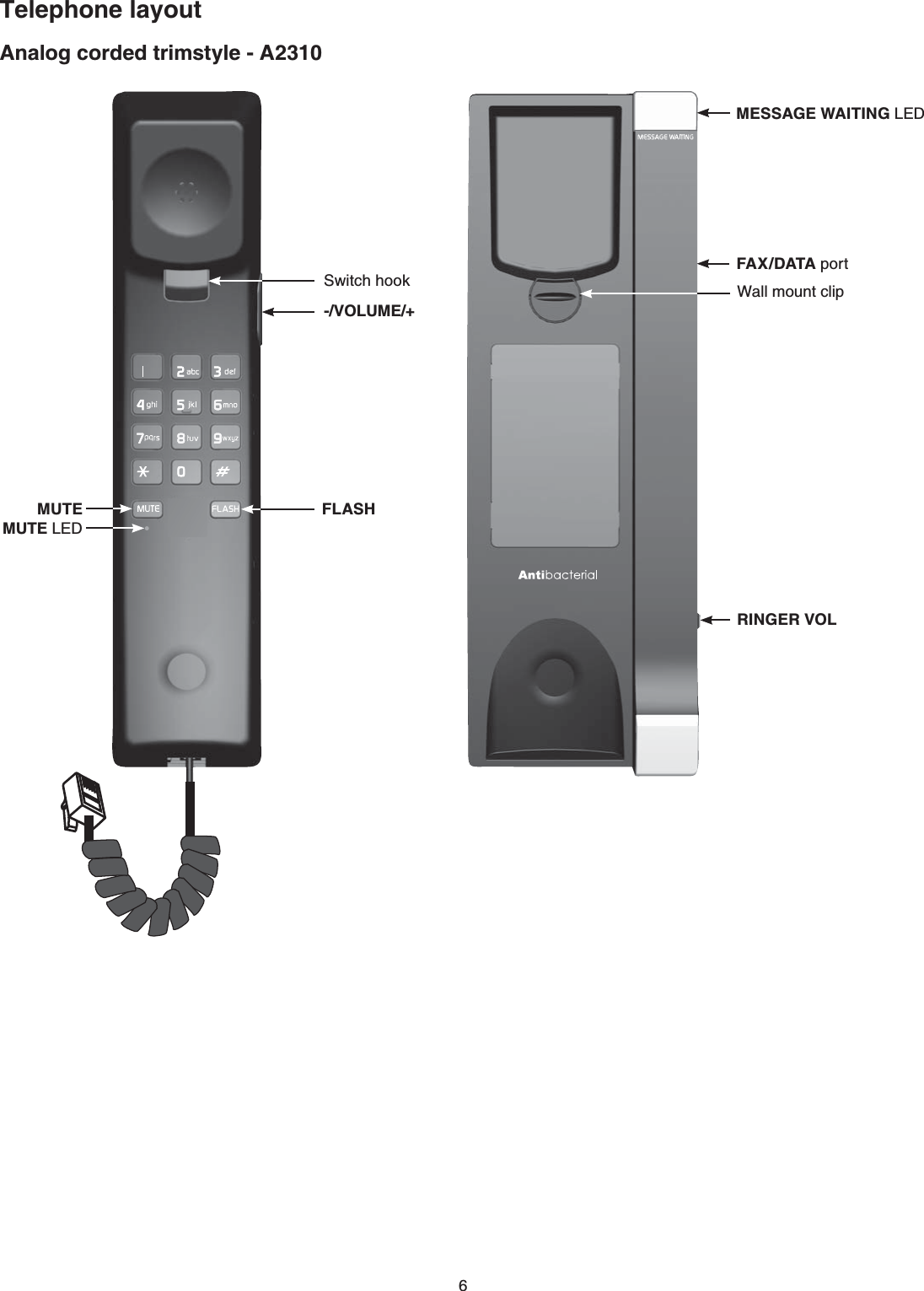 Telephone layout6Analog corded trimstyle - A2310Wall mount clipSwitch hookFLASH-/VOLUME/+MUTERINGER VOLFAX/DATA portMESSAGE WAITING LEDMUTE LED