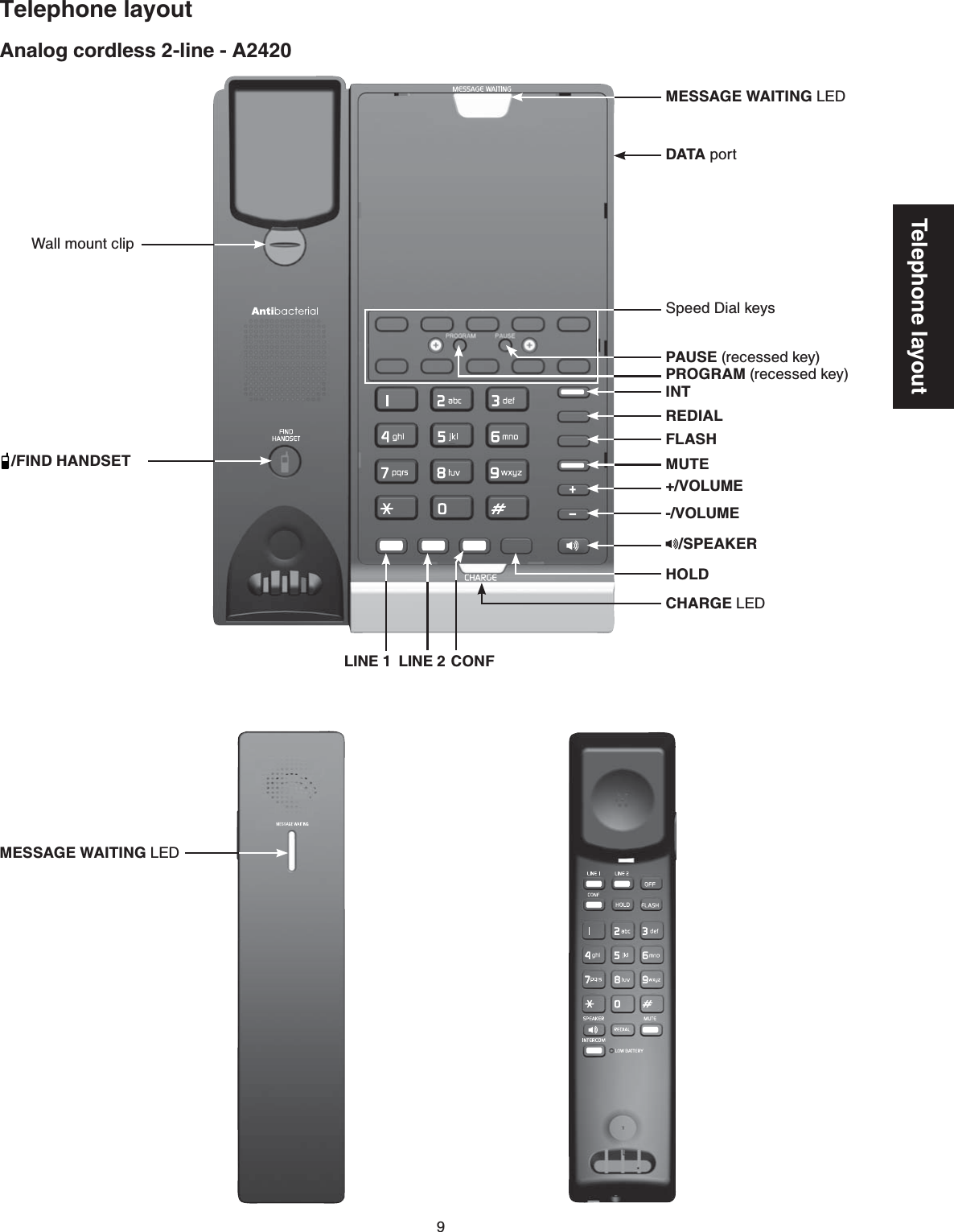 9Telephone layoutAnalog cordless 2-line - A2420Telephone layoutCHARGE LEDLINE 1 LINE 2 CONFMESSAGE WAITING LEDWall mount clip/FIND HANDSETHOLDMUTEFLASHREDIALPROGRAM (recessed key)PAUSE (recessed key)Speed Dial keysDATA port/SPEAKERINT-/VOLUME+/VOLUMEMESSAGE WAITING LED
