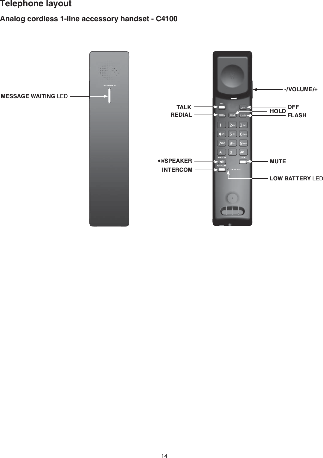 14Analog cordless 1-line accessory handset - C4100Telephone layoutTALKREDIAL HOLD OFFFLASHINTERCOMMUTE-/VOLUME/+MESSAGE WAITING LED/SPEAKERLOW BATTERY LED