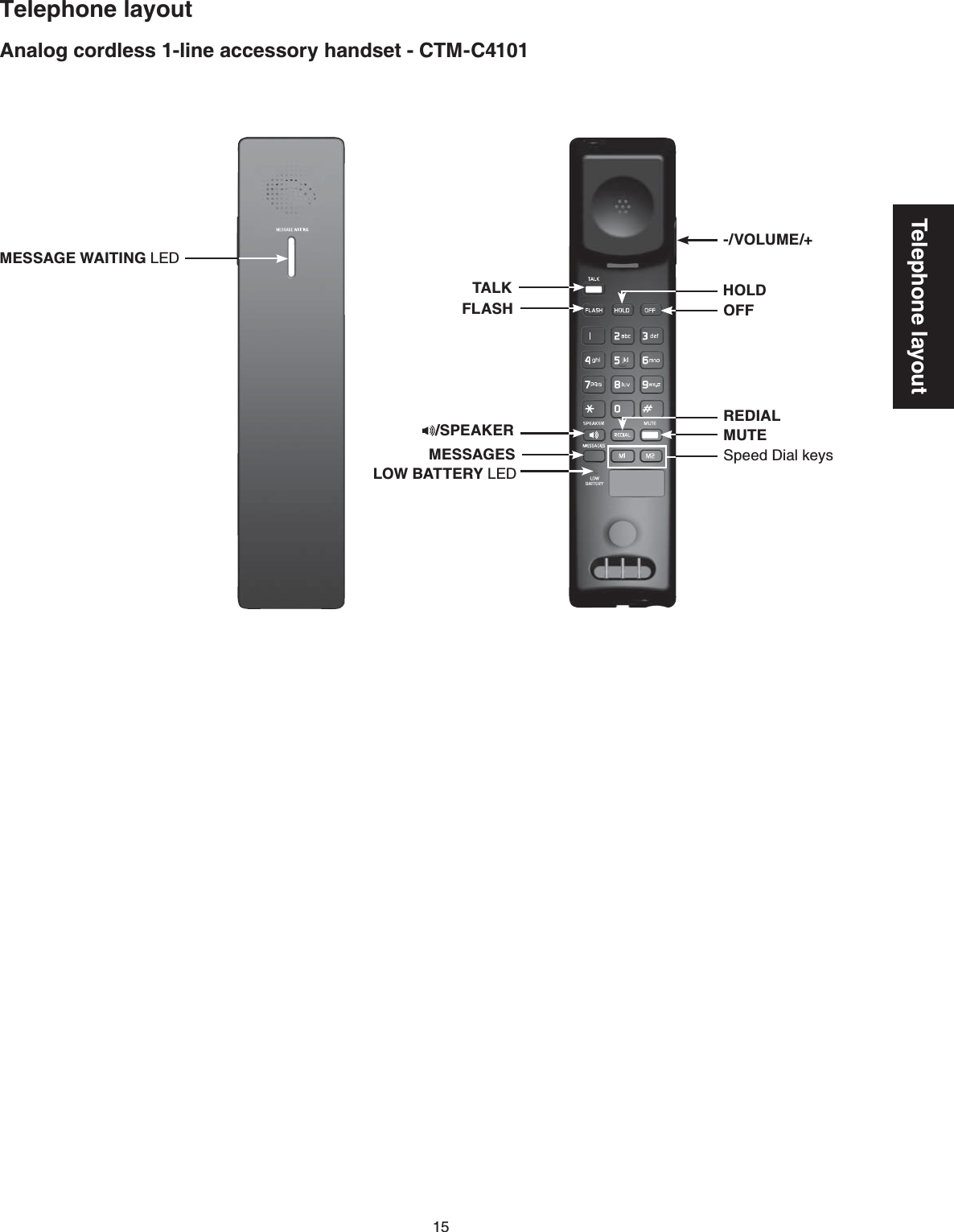 15Telephone layoutTelephone layoutAnalog cordless 1-line accessory handset - CTM-C4101TALKREDIALHOLDOFFFLASHMESSAGESMUTE-/VOLUME/+MESSAGE WAITING LED/SPEAKERLOW BATTERY LEDSpeed Dial keys