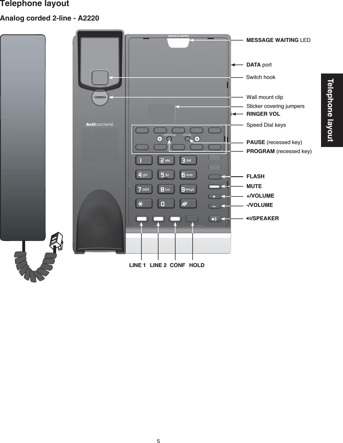 5Telephone layoutTelephone layoutAnalog corded 2-line - A2220LINE 1 LINE 2 CONF HOLDMUTEFLASHSpeed Dial keysDATA portMESSAGE WAITING LEDRINGER VOL/SPEAKERWall mount clipPROGRAM (recessed key)PAUSE (recessed key)-/VOLUME+/VOLUMESwitch hookSticker covering jumpers