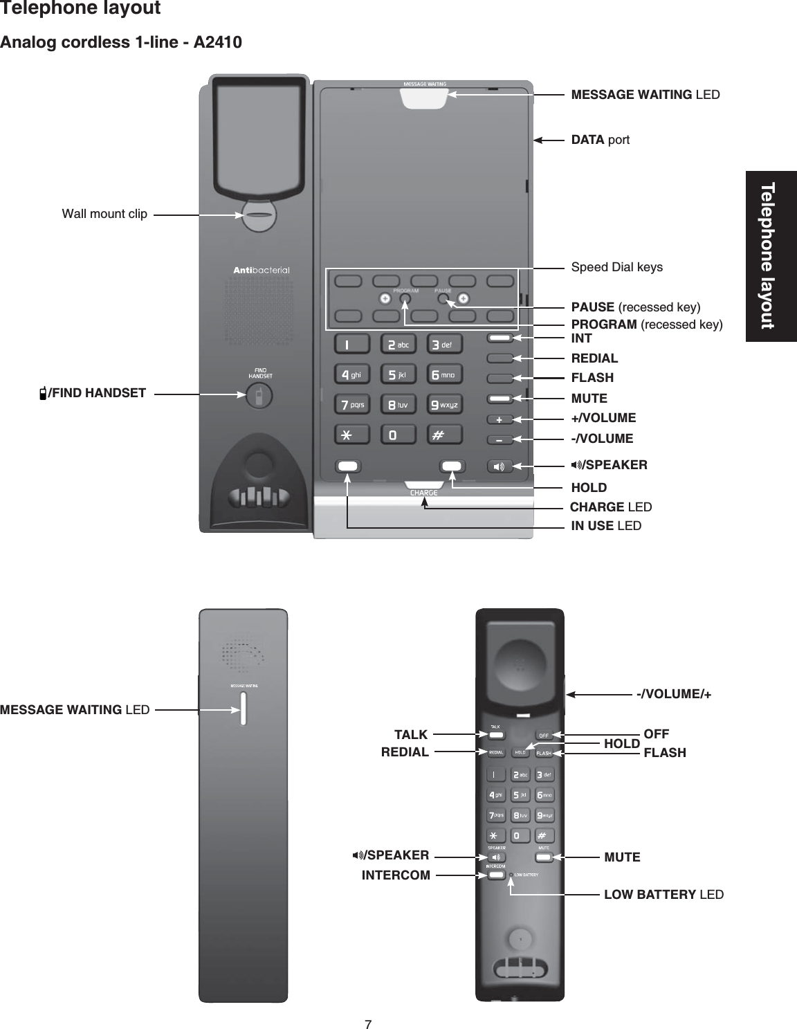 7Telephone layoutAnalog cordless 1-line - A2410Telephone layoutTALKREDIAL HOLD OFFFLASHINTERCOMMUTE-/VOLUME/+MESSAGE WAITING LEDDATA portMESSAGE WAITING LED/SPEAKERLOW BATTERY LEDCHARGE LEDHOLDFLASHMUTEREDIAL/SPEAKER/FIND HANDSETIN USE LEDWall mount clipPROGRAMTGEGUUGFMG[PAUSETGEGUUGFMG[Speed Dial keysINT-/VOLUME+/VOLUME