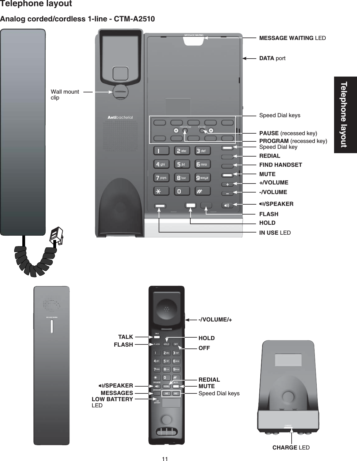 11Telephone layoutTelephone layoutAnalog corded/cordless 1-line - CTM-A2510DATA portMESSAGE WAITING LEDHOLDFLASHFIND HANDSETMUTEREDIAL/SPEAKERIN USE LEDWall mount clipPROGRAMTGEGUUGFMG[PAUSETGEGUUGFMG[Speed Dial keysSpeed Dial key-/VOLUME+/VOLUMETALKREDIALHOLDOFFFLASHMUTE-/VOLUME/+/SPEAKERLOW BATTERYLEDSpeed Dial keysCHARGE LEDMESSAGES