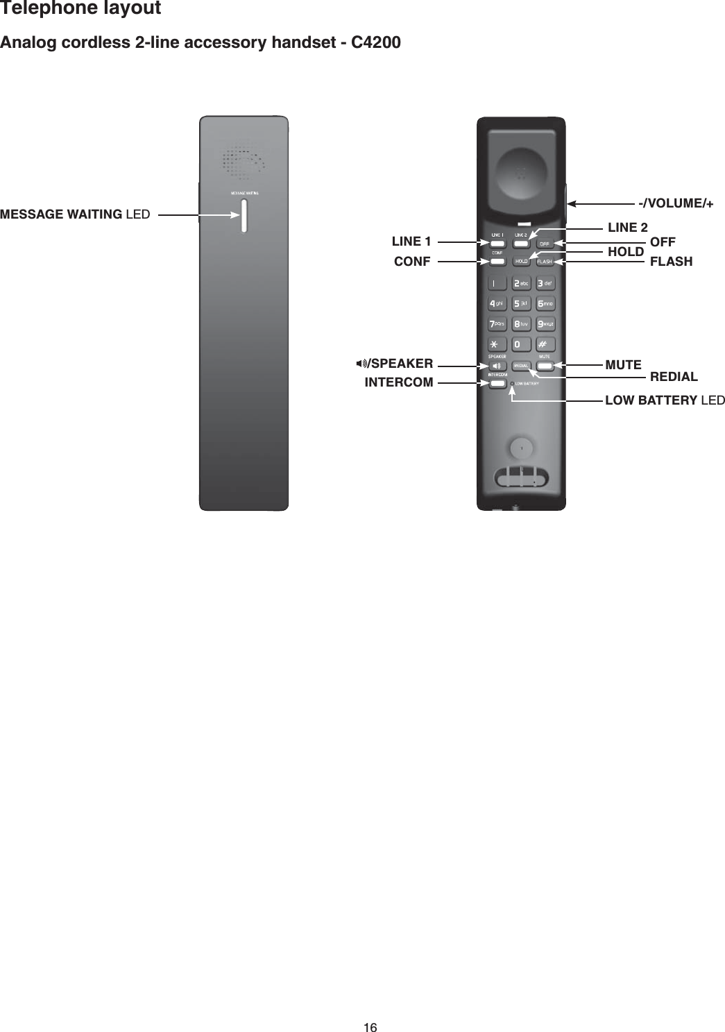 16Analog cordless 2-line accessory handset - C4200Telephone layoutLINE 1CONFLINE 2HOLD OFFFLASHMUTEMESSAGE WAITING LED -/VOLUME/+/SPEAKER REDIALINTERCOMLOW BATTERY LED