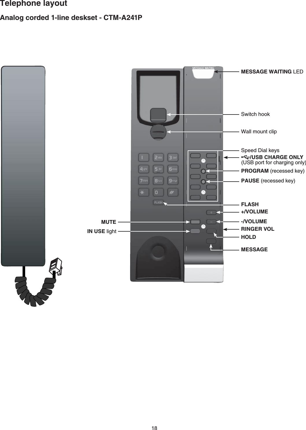 18Telephone layoutAnalog corded 1-line deskset - CTM-A241PMESSAGE WAITING LED-/VOLUME+/VOLUMEPROGRAMTGEGUUGFMG[PAUSETGEGUUGFMG[FLASHHOLDMUTEIN USE lightWall mount clipSwitch hookSpeed Dial keysRINGER VOLMESSAGE/USB CHARGE ONLY(USB port for cJCTIKPIQPN[