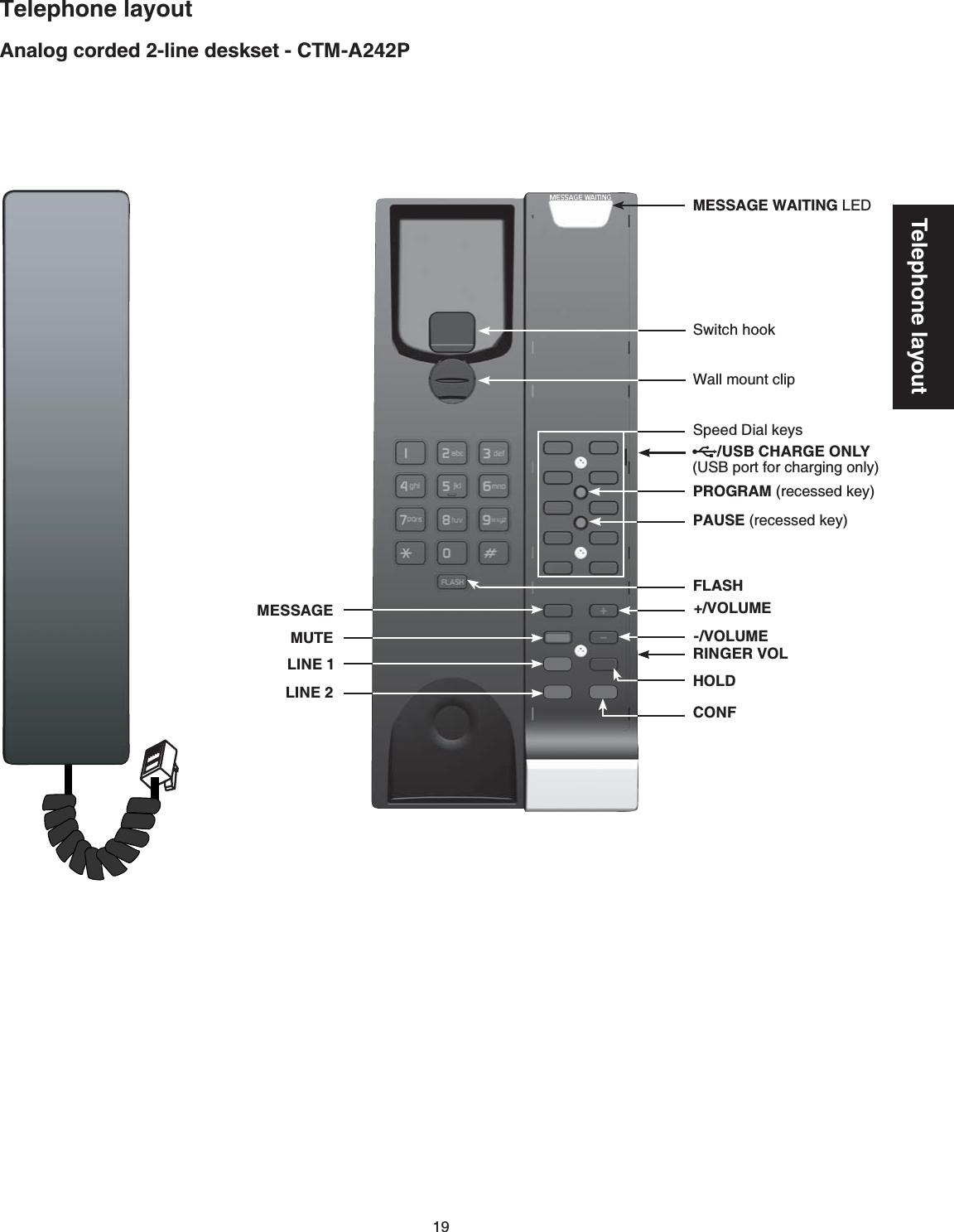 19Telephone layoutTelephone layoutAnalog corded 2-line deskset - CTM-A242PMESSAGE WAITING LED-/VOLUME+/VOLUMEPROGRAMTGEGUUGFMG[PAUSETGEGUUGFMG[FLASHHOLDMUTESpeed Dial keysLINE 1LINE 2CONFWall mount clipSwitch hookRINGER VOLMESSAGE/USB CHARGE ONLY(USB port for cJCTIKPIQPN[