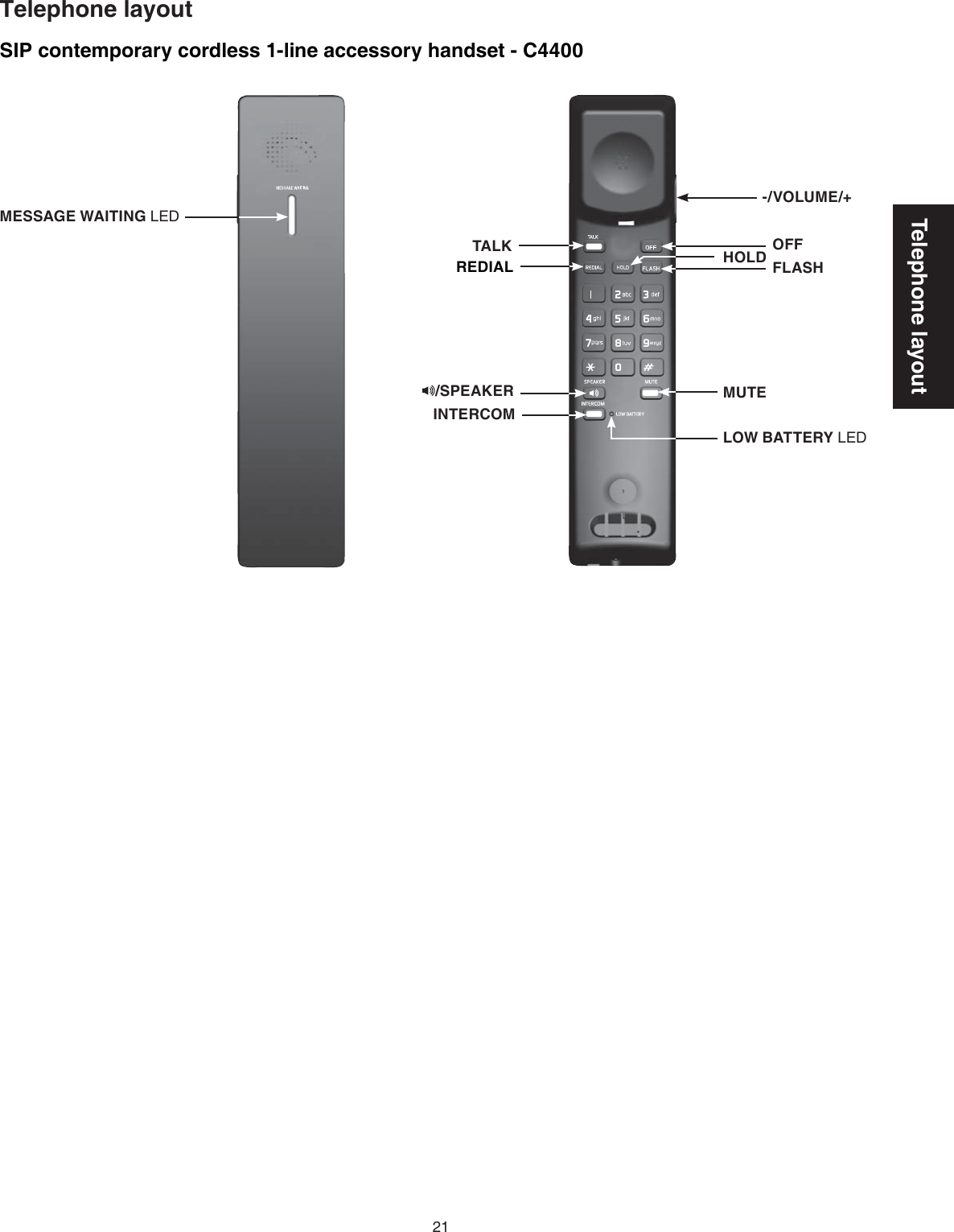 21Telephone layoutSIP contemporary cordless 1-line accessory handset - C4400Telephone layoutTALKREDIAL HOLDINTERCOMMUTE-/VOLUME/+MESSAGE WAITING LED/SPEAKERLOW BATTERY LEDOFFFLASH