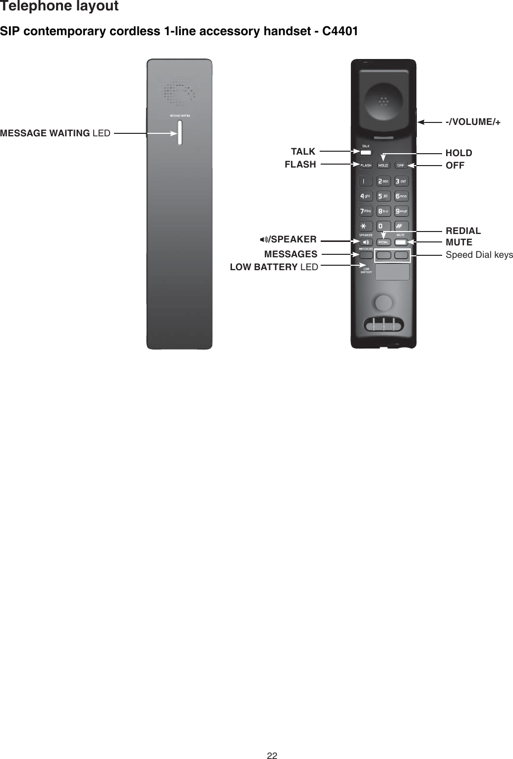 22SIP contemporary cordless 1-line accessory handset - C4401Telephone layoutTALKREDIALHOLDOFFFLASHMESSAGESMUTE-/VOLUME/+MESSAGE WAITING LED/SPEAKERLOW BATTERY LEDSpeed Dial keys