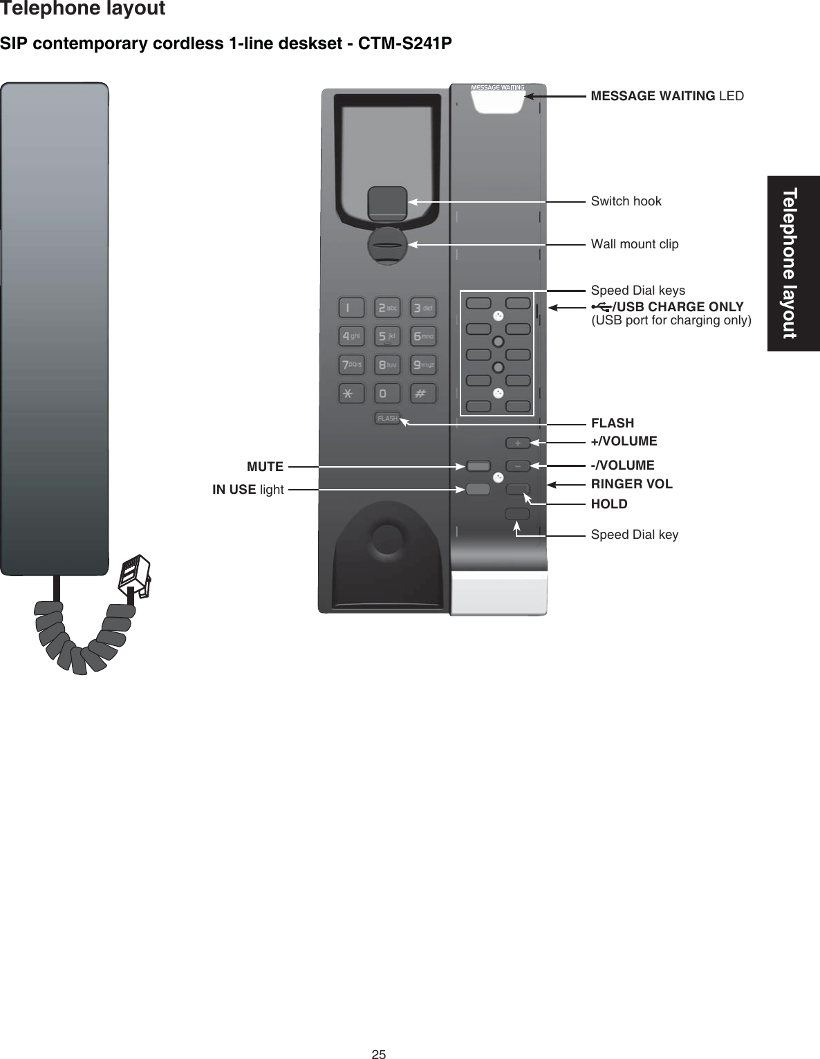 25Telephone layoutTelephone layoutSIP contemporary cordless 1-line deskset - CTM-S241PMESSAGE WAITING LED-/VOLUME+/VOLUMEFLASHHOLDMUTEIN USE lightWall mount clipSwitch hookSpeed Dial keysRINGER VOLSpeed Dial key/USB CHARGE ONLY (USB port for charging only)