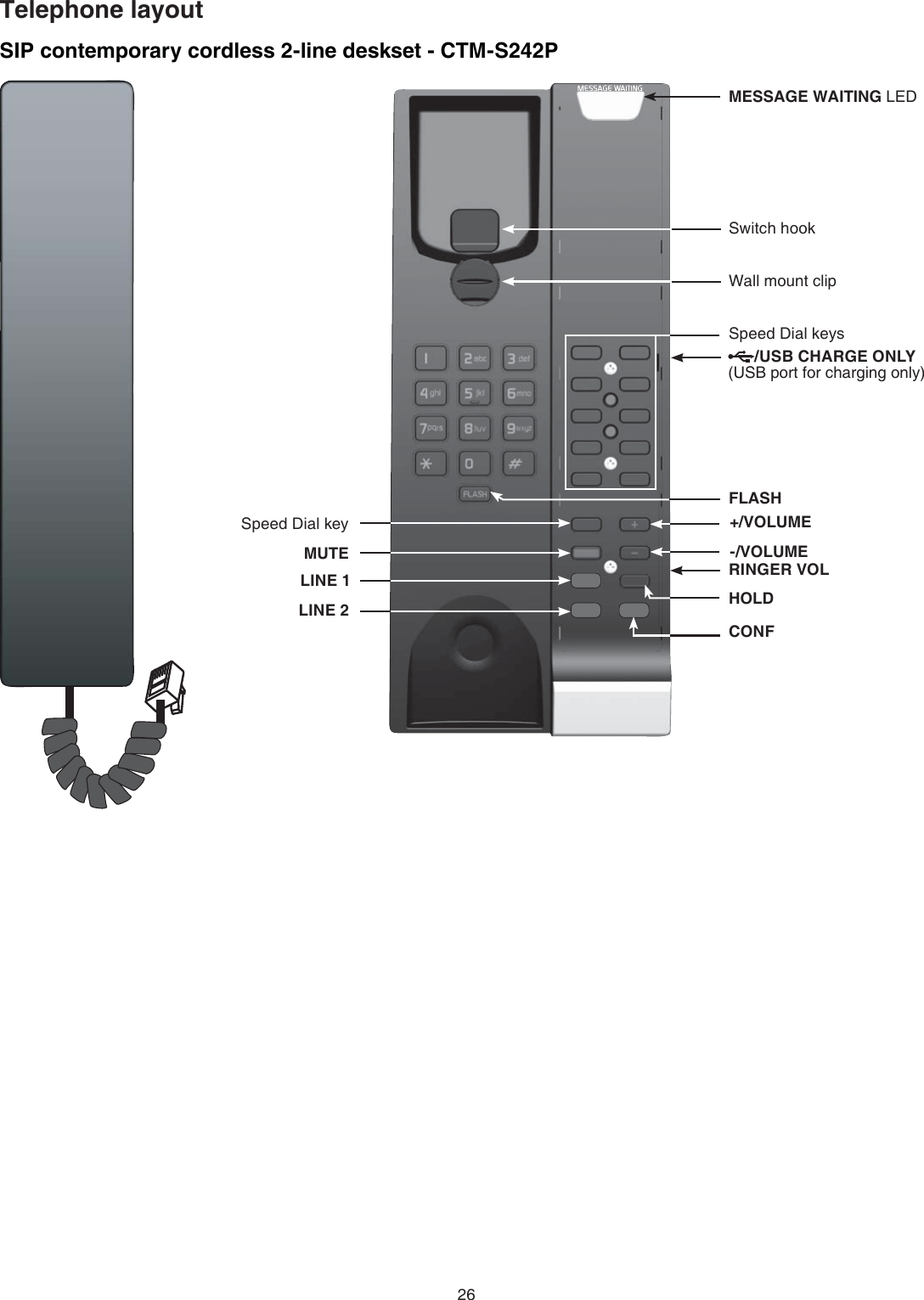 26Telephone layoutSIP contemporary cordless 2-line deskset - CTM-S242PMESSAGE WAITING LED-/VOLUME+/VOLUMEFLASHHOLDMUTESpeed Dial keysLINE 1LINE 2CONFWall mount clipSwitch hookRINGER VOLSpeed Dial key/USB CHARGE ONLY (USB port for charging only)