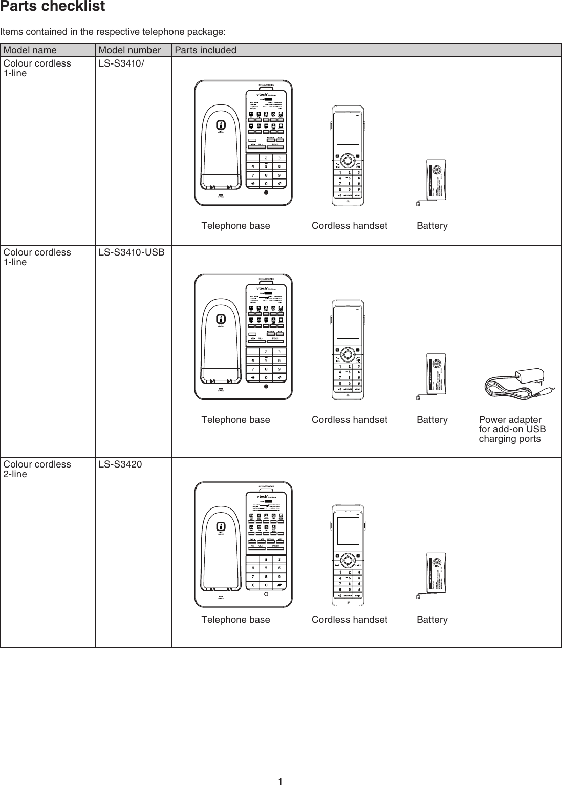 1Parts checklistItems contained in the respective telephone package:Model name Model number Parts includedColour cordless 1-lineLS-S3410/ Colour cordless 1-lineLS-S3410-USBColour cordless 2-lineLS-S3420 Telephone base Cordless handsetTelephone base Cordless handsetBatteryBY 1021BatteryBY 1021Telephone base Cordless handset BatteryBY 1021Power adapter for add-on USB charging ports