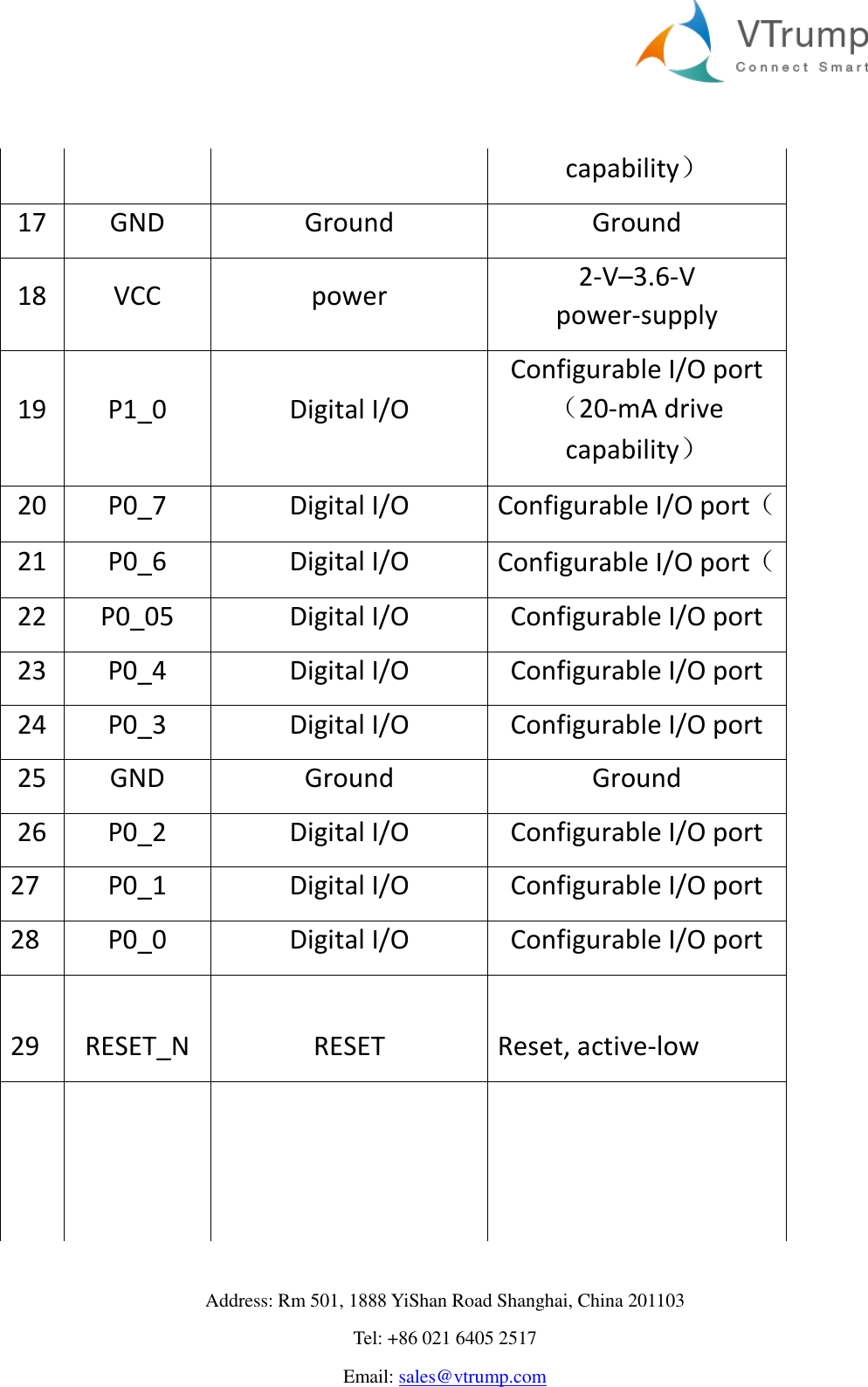     Address: Rm 501, 1888 YiShan Road Shanghai, China 201103 Tel: +86 021 6405 2517 Email: sales@vtrump.com  capability） 17 GND  Ground Ground 18 VCC power  2-V–3.6-V power-supply 19 P1_0 Digital I/O  Configurable I/O port（20-mA drive capability） 20 P0_7 Digital I/O  Configurable I/O port（ 21 P0_6 Digital I/O  Configurable I/O port（ 22 P0_05 Digital I/O  Configurable I/O port 23 P0_4 Digital I/O  Configurable I/O port 24 P0_3 Digital I/O  Configurable I/O port 25 GND  Ground Ground 26 P0_2 Digital I/O  Configurable I/O port 27 P0_1 Digital I/O  Configurable I/O port 28 P0_0 Digital I/O  Configurable I/O port     29 RESET_N RESET Reset, active-low             